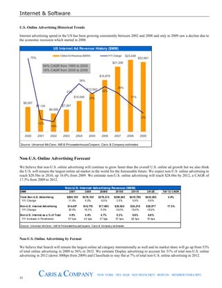 Internet & Software
22
CARIS & COMPANY NEW YORK · DEL MAR · SAN FRANCISCO · BOSTON · MEMBER FINRA/SIPC
U.S. Online Advertising Historical Trends
Internet advertising spend in the US has been growing consistently between 2002 and 2008 and only in 2009 saw a decline due to
the economic recession which started in 2008.
Source: Universal McCann; IAB & PricewaterhouseCoopers; Caris & Company estimates
US Internet Ad Revenue History ($MM)
$8,087
$7,134
$6,009
$7,267
$10,095
$12,542
$16,879
$21,206
$23,448
$22,66175%
-12%
-16%
21%
39%
24%
35%
26%
11%
-3%
2000 2001 2002 2003 2004 2005 2006 2007 2008 2009
OnlineAdRevenue($MM) Y/YChange
54% CAGR from 1995 to 2009
16% CAGR from 2005 to 2009
Non-U.S. Online Advertising Forecast
We believe that non-U.S. online advertising will continue to grow faster than the overall U.S. online ad growth but we also think
the U.S. will remain the largest online ad market in the world for the foreseeable future. We expect non-U.S. online advertising to
reach $20.5bn in 2010, up 16.0% from 2009. We estimate non-U.S. online advertising will reach $28.6bn by 2012, a CAGR of
17.3% from 2009 to 2012.
$MM 2007 2008 2009E 2010E 2011E 2012E '09-'12 CAGR
Total Non-U.S. Advertising $360,100 $378,105 $376,214 $389,382 $410,798 $433,392 4.8%
Y/Y Change 11.5% 5.0% -0.5% 3.5% 5.5% 5.5%
Non-U.S. Internet Advertising $14,457 $16,770 $17,693 $20,524 $24,218 $28,577 17.3%
Y/Y Change 30.0% 16.0% 5.5% 16.0% 18.0% 18.0%
Non-U.S. Internet as a % of Total 4.0% 4.4% 4.7% 5.3% 5.9% 6.6%
Y/Y Increase in Penetration 57 bps 42 bps 27 bps 57 bps 62 bps 70 bps
Source: Universal McCann; IAB & PricewaterhouseCoopers; Caris & Company estimates
Non-U.S. Internet Advertising Revenue ($MM)
Non-U.S. Online Advertising by Format
We believe that Search will remain the largest online ad category internationally as well and its market share will go up from 53%
of total online advertising in 2009 to 56% in 2012. We estimate Display advertising to account for 31% of total non-U.S. online
advertising in 2012 (down 300bps from 2009) and Classifieds to stay flat at 7% of total non-U.S. online advertising in 2012.
 