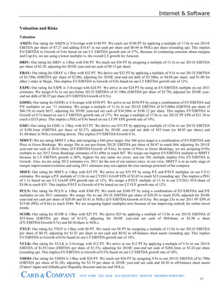 Internet & Software
27
CARIS & COMPANY NEW YORK · DEL MAR · SAN FRANCISCO · BOSTON · MEMBER FINRA/SIPC
Valuation and Risks
Valuation
AMZN: Our rating for AMZN is 3/Average with $140 PT. We reach our $140 PT by applying a multiple of 17.0x to our 2011E
EBITDA per share of $7.27 and adding $14.87 in net cash per share and $0.44 in NOLs per share (rounding up). This implies
EV/EBITDA to Growth of 0.6x based on our LT EBITDA growth rate of 27%. Because of continuing concerns about margins
and Cap-Ex, we are using a lower multiple vs. the overall LT growth for Amazon.
DRIV: Our rating for DRIV is 1/Buy with $36 PT. We reach our $36 PT by assigning a multiple of 11.5x to our 2011E EBITDA
per share of $2.29, adjusting for 2010E year-end net cash of $9.15 per share.
EBAY: Our rating for EBAY is 1/Buy with $32 PT. We derive our $32 PT by applying a multiple of 9.5x to our 2011E EBITDA
of $3.74bn (EBITDA per share of $2.80), adjusting for 2010E year-end net debt of $5.38bn, or $4.04 per share, and $1.00 for
eBay’s stake in Skype. This implies EV/EBITDA to Growth of 0.8x based on our LT EBITDA growth rate of 12%.
EXPE: Our rating for EXPE is 3/Average with $24 PT. We arrive at our $24 PT by using an EV/EBITDA multiple on our 2011
estimates. We assign 6.5x to our pro-forma 2011E EBITDA of $1.10bn (EBITDA per share of $3.78), adjusted for 2010E year-
end net debt of $0.35 per share (EV/EBITDA/Growth of 0.5x).
GOOG: Our rating for GOOG is 3/Average with $550 PT. We arrive at our $550 PT by using a combination of EV/EBITDA and
P/E multiples on our ’11 estimates. We assign a multiple of 11.5x to our 2011E EBITDA of $15.00bn (EBITDA per share of
$46.19) to reach $637, adjusting for 2010E year-end net cash of $34.26bn or $106.12 per share. This implies EV/EBITDA to
Growth of 0.7x based on our LT EBITDA growth rate of 17%. We assign a multiple of 17.0x to our 2011E PF EPS of $31.38 to
reach a $533 price. This implies a PEG of 0.9x based on our LT PF EPS growth rate of 19%.
GSIC: Our rating for GSIC is 1/Buy with $33 PT. We derive our $33 PT by applying a multiple of 12.0x to our 2011E EBITDA
of $180.3mm (EBITDA per share of $2.57), adjusted for 2010E year-end net debt of $55.1mm (or $0.85 per share) and
$1.60/share in NOLs (rounding down). This implies EV/EBITDA/Growth 0.5x.
MMYT: We are rating MMYT a Buy and assigning a $46 price target. Our $46 price target is a combination of EV/EBITDA and
Price to Gross Bookings. We assign 50x to our pro-forma 2012E EBITDA per share of $0.87 to reach $44, adjusting for 2011E
year-end net cash of $0.81/share (EV/EBITDA/Growth of 0.6x). In terms of Price to Gross Bookings, we are assigning 0.95x
multiple to our 2012 Gross Bookings estimates of $1.69bn to reach $47. We assign our highest EV/EBITDA multiple to MMYT
because its LT EBITDA growth is 80%, highest for any name we cover, and our 50x multiple implies 0.6x EV/EBITDA to
Growth. Also, we are using 2012 estimates (vs. 2011 for the rest of our names) since, in our view, MMYT is in an early stage of
margin improvement/evolution and using 2011 estimates may not capture the true earnings potential of the company.
MSFT: Our rating for MSFT is 1/Buy with $35 PT. We arrive at our $35 PT by using P/E and P/FCF multiples on our CY11
estimates. We assign a P/E multiple of 13.0x to our CY2011 GAAP EPS of $2.65 to reach $35 (rounding up). This implies a PEG
of 1.1x based on our LT GAAP EPS growth rate of 12%. We assign a P/FCF multiple of 11.5x to our CY2011 FCF/share of
$3.06 to reach $35. This implies P/FCF to Growth of 0.9x based on our LT FCF growth rate of 12%.
PCLN: Our rating for PCLN is 1/Buy with $348 PT. We reach our $348 PT by using a combination of EV/EBITDA and P/E
multiples on our 2011 estimates. We assign 16x to our 2011E EBITDA per share of $20.29 to reach $350, adjusted for 2010E
year-end net cash per share of $20.09 and $5.41 in NOLs (EV/EBITDA/Growth of 0.5x). We assign 23x to our 2011 PF EPS of
$15.06 (PEG of 0.8x) to reach $346. We are assigning higher multiples now because of our improving outlook for online travel
trends.
SCOR: Our rating for SCOR is 1/Buy with $25 PT. We derive $25 by applying a multiple of 13.0x to our 2011E EBITDA of
$53.4mm (EBITDA per share of $1.67), adjusting for 2010E year-end net cash of $94.0mm, or $2.96 a share
(EV/EBITDA/Growth 0.7x) and $0.36/share in NOLs.
TTGT: Our rating for TTGT is 1/Buy with $8 PT. We reach our $8 PT by assigning a multiple of 11.0x to our 2011E EBITDA
per share of $0.55, adjusting for $1.81 per share in net cash and $0.02 in off-balance sheet assets (rounding up). This implies
EV/EBITDA to Growth of 0.6x based on our LT EBITDA growth rate of 18%.
VCLK: Our rating for VCLK is 3/Average with $12 PT. We arrive at our $12 PT by applying a multiple of 5.5x to our 2011E
EBITDA of $129.1mm (EBITDA per share of $1.55), adjusting for 2010E year-end net cash of $268.2mm or $3.24 per share
(rounding up). This implies EV/EBITDA to Growth of 0.55x based on our LT EBITDA growth rate of 10%.
YHOO: Our rating for YHOO is 1/Buy with $20 PT. We reach our $20 PT by assigning 9.5x to our 2011E EBITDA of $1.79bn
(EBITDA per share of $1.28), adjusting for $3.19 per share in 2010E year-end net cash and $4.50 in off-balance sheet assets
(Yahoo! Japan and Alibaba post illiquidity discount and tax and NOLs).
 