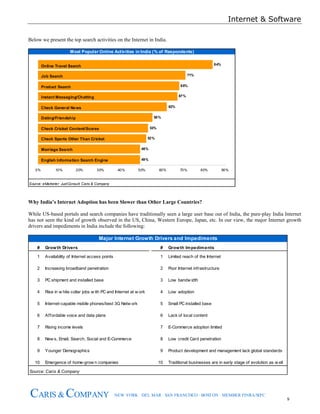 Internet & Software
9
CARIS & COMPANY NEW YORK · DEL MAR · SAN FRANCISCO · BOSTON · MEMBER FINRA/SIPC
Below we present the top search activities on the Internet in India.
Source: eMarketer; JuxtConsult; Caris & Company
Most Popular Online Activities in India (% of Respondents)
84%
71%
68%
67%
62%
55%
53%
52%
49%
49%
0% 10% 20% 30% 40% 50% 60% 70% 80% 90%
Online Travel Search
Job Search
Product Search
Instant Messaging/Chatting
Check General News
Dating/Friendship
Check Cricket Content/Scores
Check Sports Other Than Cricket
Marriage Search
English Information Search Engine
Why India’s Internet Adoption has been Slower than Other Large Countries?
While US-based portals and search companies have traditionally seen a large user base out of India, the pure-play India Internet
has not seen the kind of growth observed in the US, China, Western Europe, Japan, etc. In our view, the major Internet growth
drivers and impediments in India include the following:
# Growth Drivers # Growth Impediments
1 Availability of Internet access points 1 Limited reach of the Internet
2 Increasing broadband penetration 2 Poor Internet infrastructure
3 PC shipment and installed base 3 Low bandw idth
4 Rise in w hite collar jobs w ith PC and Internet at w ork 4 Low adoption
5 Internet-capable mobile phones/best 3G Netw ork 5 Small PC installed base
6 Affordable voice and data plans 6 Lack of local content
7 Rising income levels 7 E-Commerce adoption limited
8 New s, Email, Search, Social and E-Commerce 8 Low credit Card penetration
9 Younger Demographics 9 Product development and management lack global standards
10 Emergence of home-grow n companies 10 Traditional businesses are in early stage of evolution as w ell
Source: Caris & Company
Major Internet Growth Drivers and Impediments
 