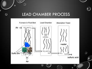 Chamber Process 198964927-industrial raw Sulphuric-Acid-Production.pptx