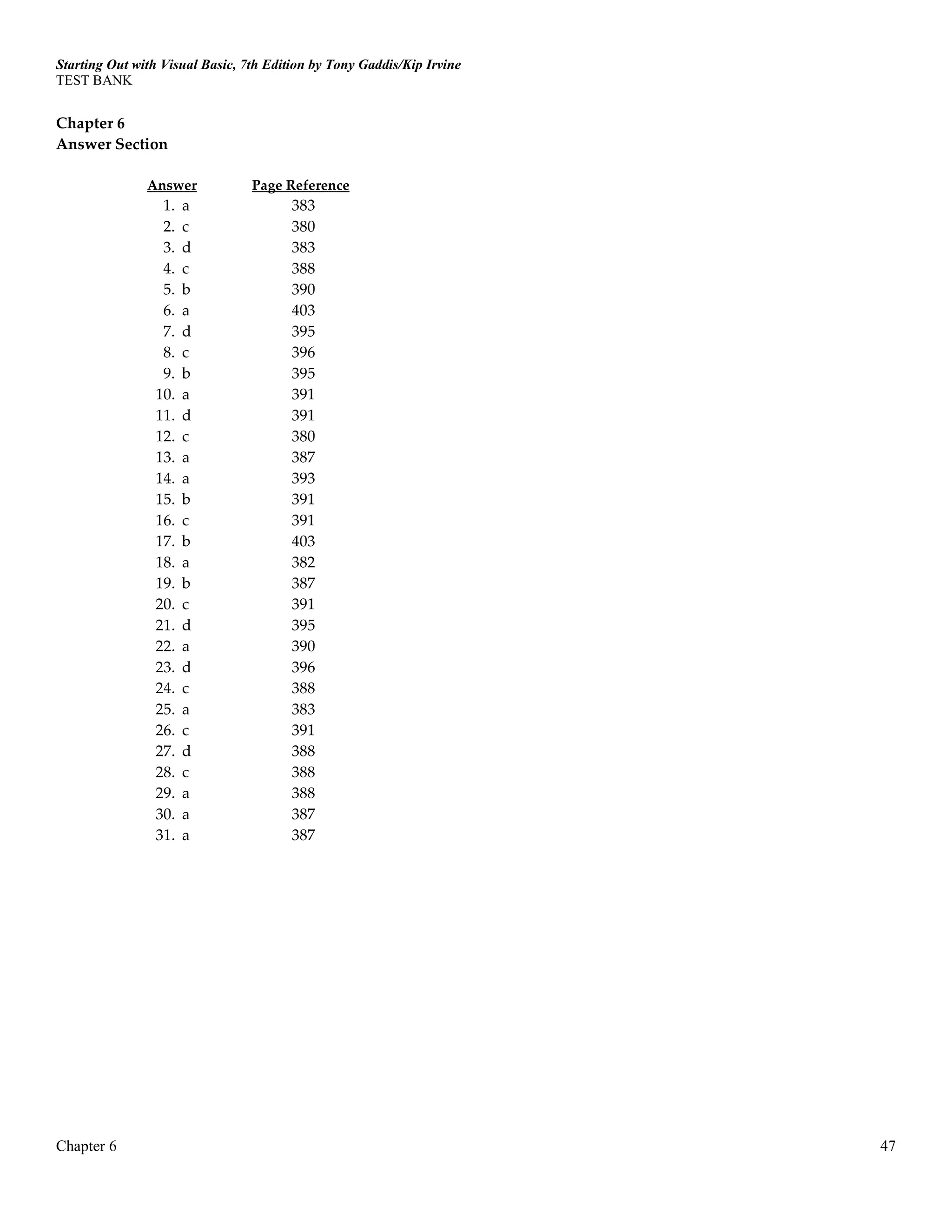 Starting Out with Visual Basic, 7th Edition by Tony Gaddis/Kip Irvine
TEST BANK
Chapter 6 47
Chapter 6
Answer Section
Answer Page Reference
1. a 383
2. c 380
3. d 383
4. c 388
5. b 390
6. a 403
7. d 395
8. c 396
9. b 395
10. a 391
11. d 391
12. c 380
13. a 387
14. a 393
15. b 391
16. c 391
17. b 403
18. a 382
19. b 387
20. c 391
21. d 395
22. a 390
23. d 396
24. c 388
25. a 383
26. c 391
27. d 388
28. c 388
29. a 388
30. a 387
31. a 387
 