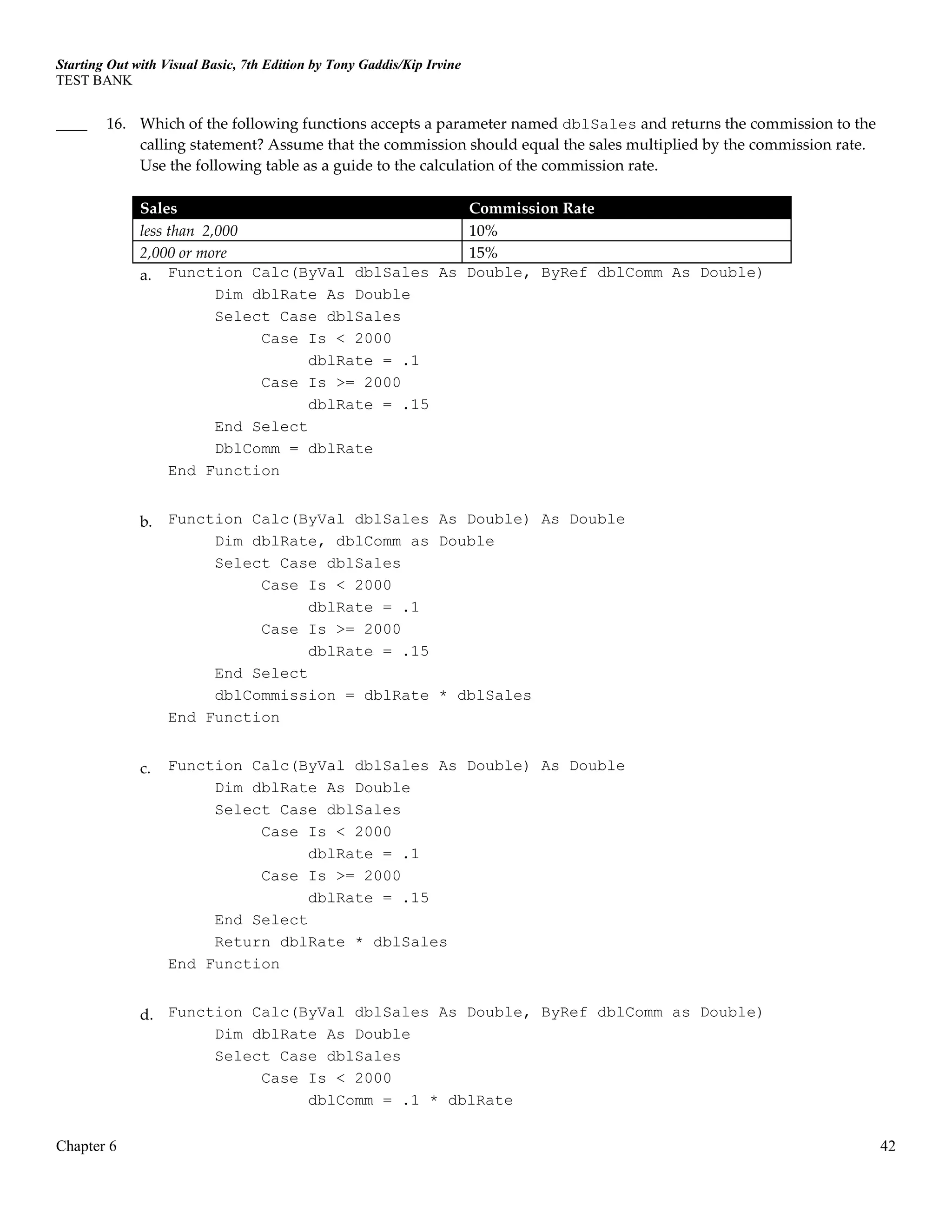 Starting Out with Visual Basic, 7th Edition by Tony Gaddis/Kip Irvine
TEST BANK
Chapter 6 42
____ 16. Which of the following functions accepts a parameter named dblSales and returns the commission to the
calling statement? Assume that the commission should equal the sales multiplied by the commission rate.
Use the following table as a guide to the calculation of the commission rate.
Sales Commission Rate
less than 2,000 10%
2,000 or more 15%
a. Function Calc(ByVal dblSales As Double, ByRef dblComm As Double)
Dim dblRate As Double
Select Case dblSales
Case Is < 2000
dblRate = .1
Case Is >= 2000
dblRate = .15
End Select
DblComm = dblRate
End Function
b. Function Calc(ByVal dblSales As Double) As Double
Dim dblRate, dblComm as Double
Select Case dblSales
Case Is < 2000
dblRate = .1
Case Is >= 2000
dblRate = .15
End Select
dblCommission = dblRate * dblSales
End Function
c. Function Calc(ByVal dblSales As Double) As Double
Dim dblRate As Double
Select Case dblSales
Case Is < 2000
dblRate = .1
Case Is >= 2000
dblRate = .15
End Select
Return dblRate * dblSales
End Function
d. Function Calc(ByVal dblSales As Double, ByRef dblComm as Double)
Dim dblRate As Double
Select Case dblSales
Case Is < 2000
dblComm = .1 * dblRate
 
