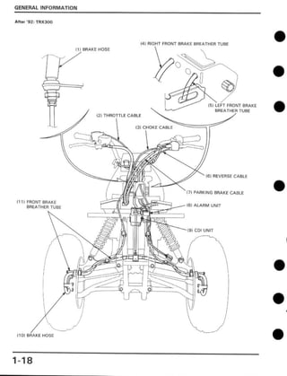 1988 HONDA FOURTRAX 300 REPAIR MANUAL PDF FREE DOWNLOAD visual data 8