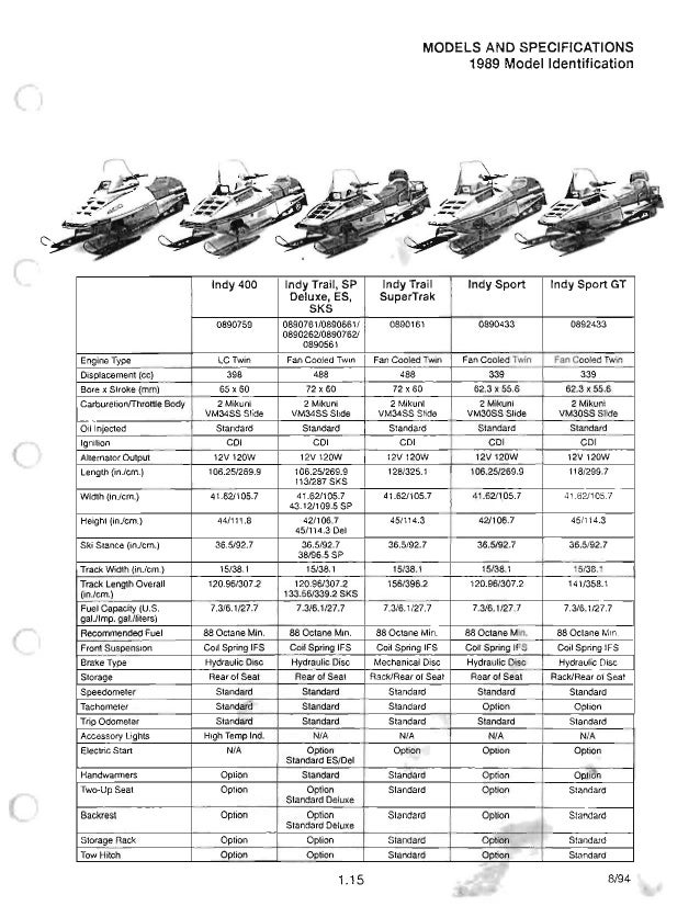 1989 polaris indy trail super trak snowmobile service repair manual