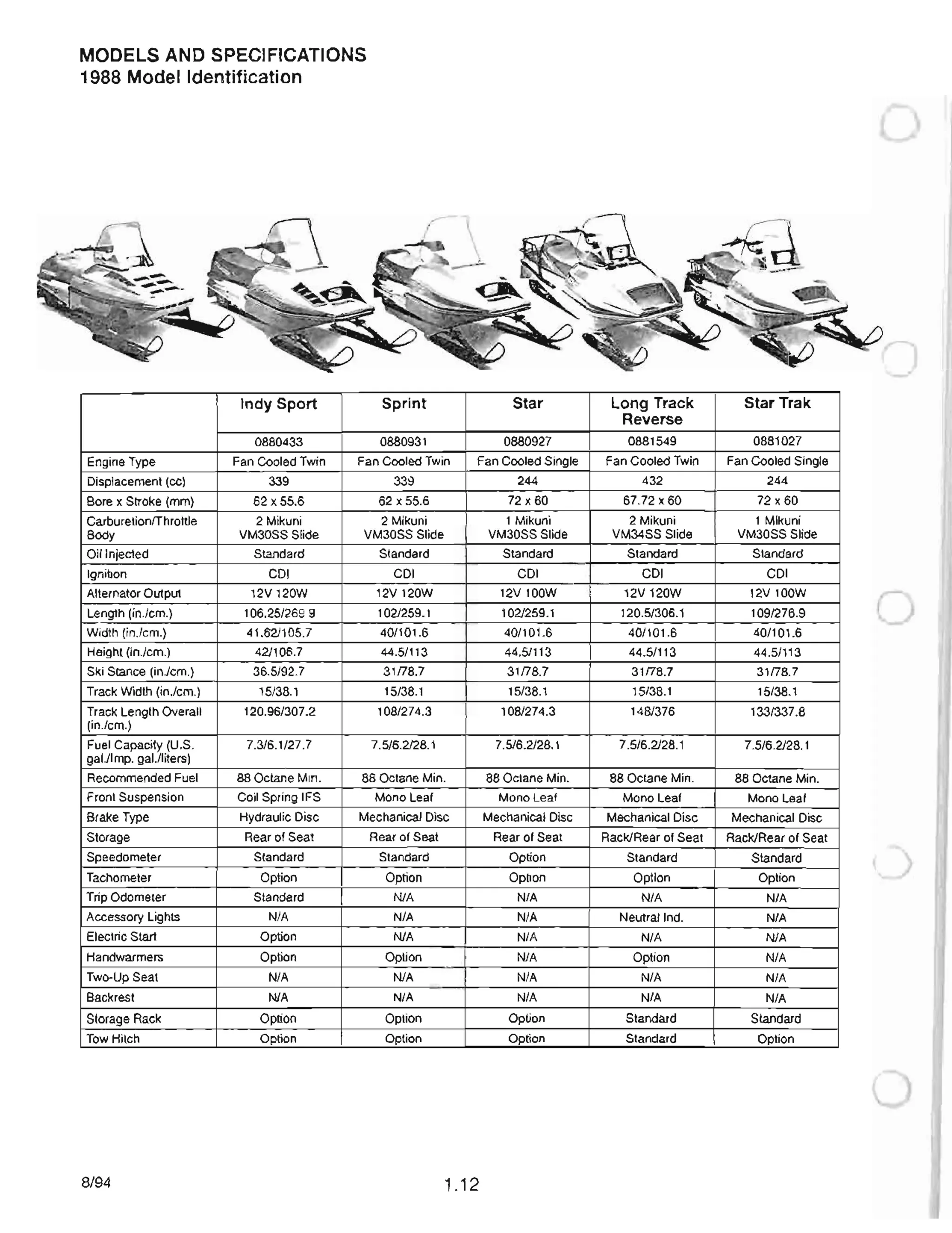 MODELS AND SPECIFICATIONS
1988 Model Identification
Indy Sport Sprint
0880433 0880931
Engine Type Fan Cooled Twin Fan Cooled Twin
Displacement (cc) 339 339
Bore x Stroke (mm) 62 x 55.6 62 x 55.6
CarburetionfThrottle 2 Mikuni 2 Mikuni
Body VM30SS Slide VM30SS Slide
Oil Injected Standard Standard
Ignition COl COl
Alternator Output 12V 120W 12V 120W
Length (in.!cm.) 106.25/269.9 1021259.1
Width (in.!cm.) 41 .621105.7 40/101 .6
Height (in.!cm.) 42/106.7 44.5/113
Ski Stance (in.!cm.) 36.5/92.7 31/78.7
Track Width (in.!cm.) 15/38.1 15/38.1
Track Length Overall 120.96/307.2 108/274.3
(in.!cm.)
Fuel Capacity (U.S. 7.3/6.1 /27.7 7.5/6.2128.1
gal./lmp. gal./liters)
Recommended Fuel 88 Octane Min. 88 Octane Min.
Front Suspension Coil Spring IFS Mono Leaf
Brake Type Hydraulic Disc Mechanical Disc
Storage Rear of Seat Rear of Seat
Speedometer Standard Standard
Tachometer Option Option
Trip Odometer Standard N/A
Accessory Lights N/A N/A
Electric Start Option N/A
Handwarmers Option Option
Two-Up Seat N/A N/A
Backrest N/A N/A
Storage Rack Option Option
Tow Hitch Option Option
Star
0880927
Fan Cooled Single
244
72 x 60
1 Mikuni
VM30SS Slide
Standard
COl
12V 100W
102/259.1
40/101.6
44.5/113
31/78.7
15/38.1
108/274.3
7.5/6.2128.1
88 Octane Min.
Mono Leaf
Mechanical Disc
Rear of Seat
Option
Option
N/A
N/A
N/A
N/A
N/A
N/A
Option
Option
8/94 1.12
Long Track Star Trak
Reverse
0881549 0881027
Fan Cooled Twin Fan Cooled Single
432 244
67.72 x 60 72 x 60
2 Mikuni 1 Mikuni
VM34SS Slide VM30SS Slide
Standard Standard
COl COl
12V 120W 12V 100W
120.5/306.1 109/276.9
o40/101.6 40/101.6
44.5/113 44.51113
31/78.7 31/78.7
15/38.1 15/38.1
148/376 133/337.8
7.5/6.2/28.1 7.5/6.2/28.1
88 Octane Min. 88 Octane Min.
Mono Leaf Mono Leaf
Mechanical Disc Mechanical Disc
Rack/Rear of Seat Rack/Rear of Seat
Standard Standard
Option Option oN/A N/A
Neutral Ind. N/A
N/A N/A
Option N/A
N/A N/A
N/A N/A
Standard Standard
Standard Option
 