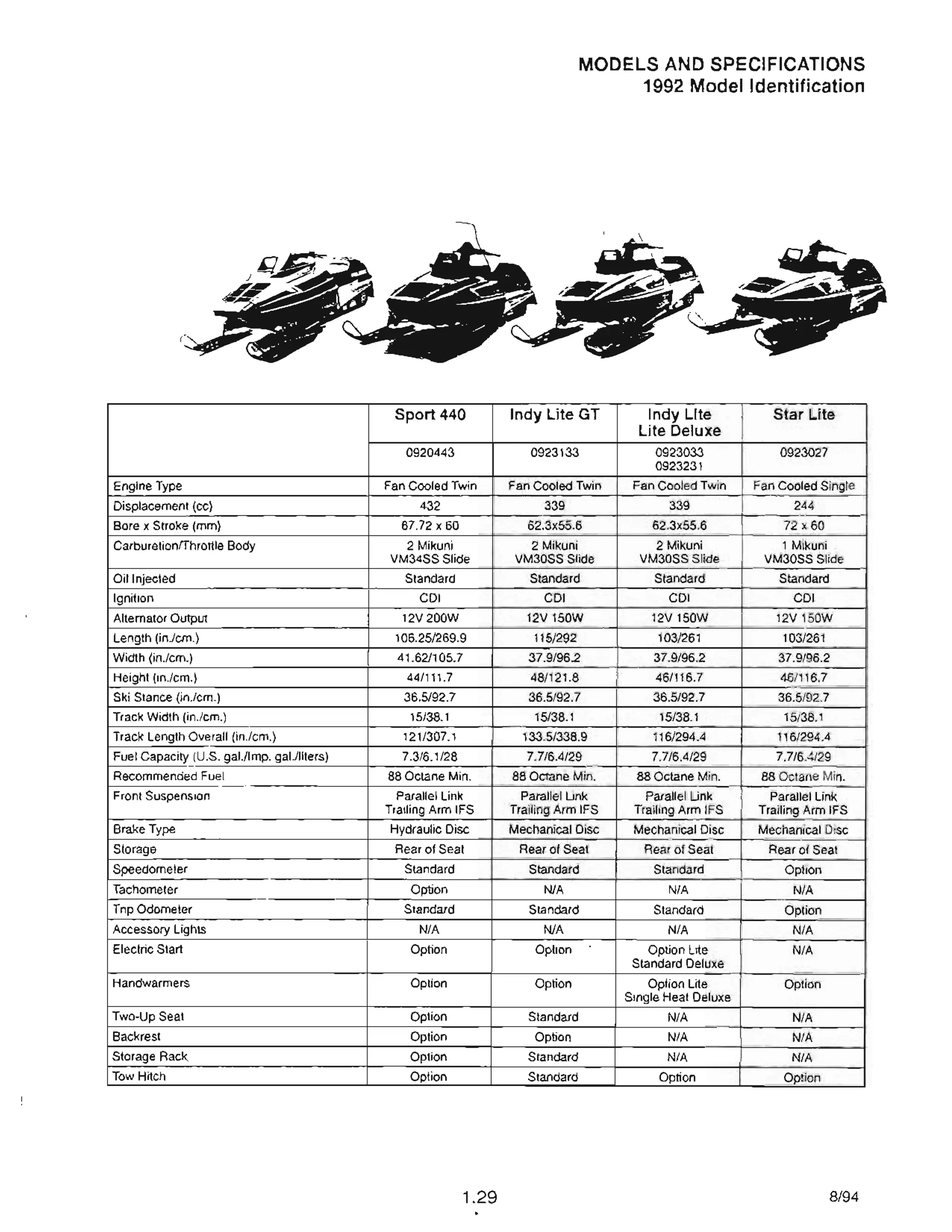Sport 440
0920443
Engine Type Fan Cooled Twin
Displacement (cc) 432
Bore x Stroke (mm) 67.72 x 60
CarburetionlThrottle Body 2 Mikuni
VM34SS Slide
Oil Injected Standard
Ignition CDI
Alternator Output 12V 200W
Length (in./cm.) 106.25/269.9
Width (in./cm.) 41.62/105.7
Height (in./cm.) 44/111.7
Ski Stance (in./cm.) 36.5/92.7
Track Width (in./cm.) 15/38.1
Track Length Overall (in./cm.) 121/307.1
Fuel Capacity (U.S. gal./lmp. gal./liters) 7.3/6.1/28
Recommended Fuel 88 Octane Min.
Front Suspension Parallel Link
Trailing Arm IFS
Brake Type Hydraulic Disc
Storage Rear of Seat
c Speedometer Standard
Tachometer Option
Trip Odometer Standard
Accessory Lights N/A
Electric Start Option
Handwarmers Option
Two-Up Seat Option
Backrest Option
Storage Rack Option
Tow Hitch Option
1_29
MODELS AND SPECIFICATIONS
1992 Model Identification
Indy Lite GT Indy Lite Star Lite
Lite Deluxe
0923133 0923033 0923027
0923231
Fan Cooled Twin Fan Cooled Twin Fan Cooled Single
339 339 244
62.3x55.6 62.3x55.6 72 x 60
2 Mikuni 2 Mikuni 1 Mikuni
VM30SS Slide VM30SS Slide VM30SS Slide
Standard Standard Standard
CDI CDI CDI
12V 150W 12V 150W 12V 150W
11 ?/292 103/261 103/261
37:9/96.2 37.9/96.2 37.9/96.2
48/121.8 46/116.7 46/116.7
36.5/92.7 36.5/92.7 36.5/92.7
15/38.1 15/38.1 15/38.1
133.5/338.9 116/294.4 116/294.4
7.7/6.4/29 7.7/6.4/29 7.7/6.4/29
88 Octane Min. 88 Octane Min. 88 Octane Min.
Parallel Link Parallel Link Parallel Link
Trailing Arm IFS Trailing Arm IFS Trailing Arm IFS
Mechanical Disc Mechanical Disc Mechanical Disc
Rear of Seat Rear of Seat Rear of Seat
Standard Standard Option
N/A N/A N/A
Standard Standard Option
N/A N/A N/A
Option Option Lite N/A
Standard Deluxe
Option Option Lite Option
Single Heat Deluxe
Standard N/A N/A
Option N/A N/A
Standard N/A N/A
Standard Option Option
8/94
 