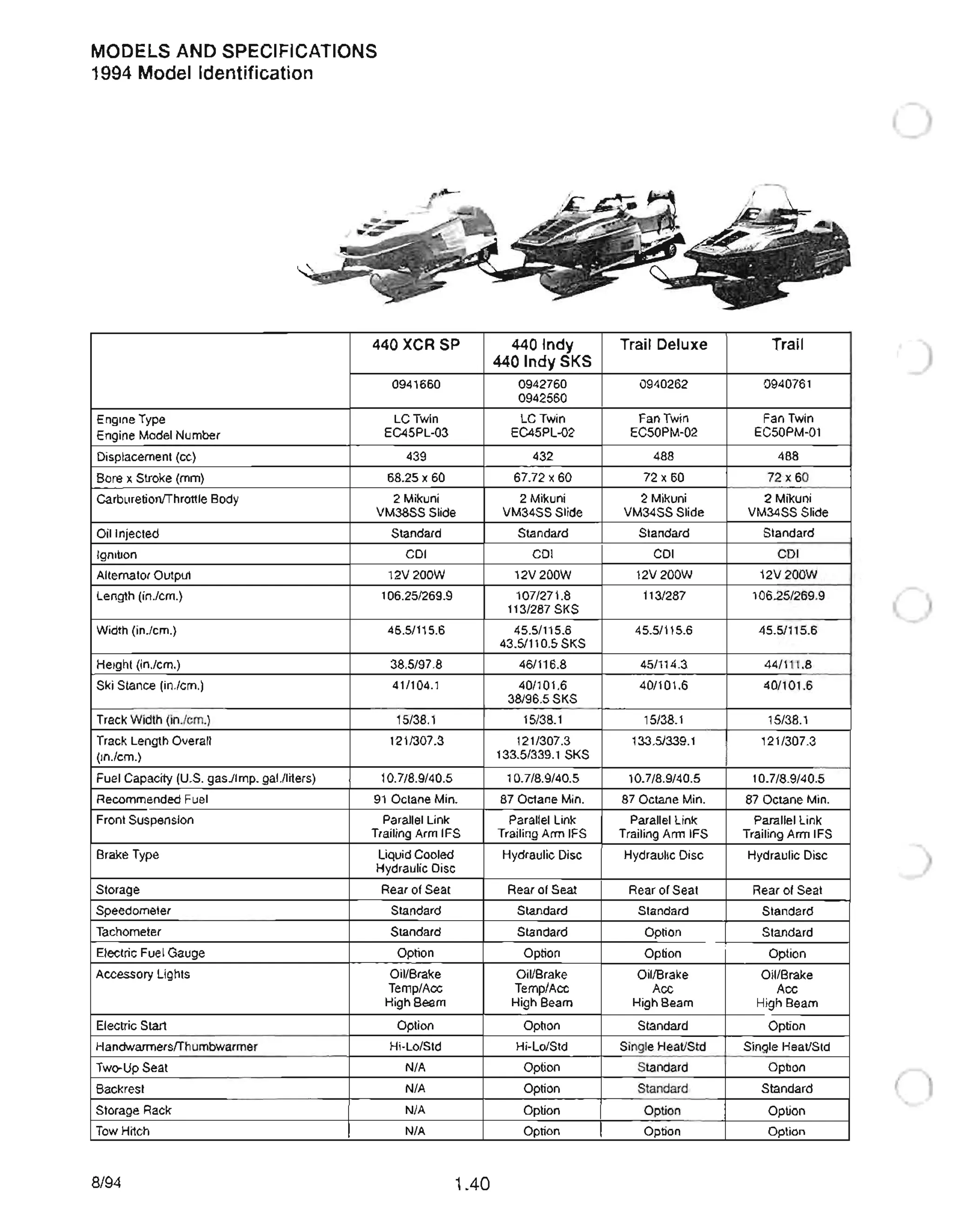 MODELS AND SPECIFICATIONS
1994 Model Identification
440XCR SP
0941660
Engine Type LCTwin
Engine Model Number EC45PL-03
Displacement (cc) 439
Bore x Stroke (mm) 68.25 x 60
Carburetionrrhrottle Body 2 Mikuni
VM38SS Slide
Oil Injected Standard
Ignition COl
Alternator Output 12V 200W
Length (in./cm.) 106.25/269.9
Width (in./cm.) 45.5/115.6
Height (in./cm.) 38.5/97.8
Ski Stance (in./cm.) 41/104.1
Track Width (in./cm.) 15/38.1
Track Length Overall 121/307.3
(in./cm.)
Fuel Capacity (U.S. gas'/Imp. gal.!liters) 10.7/8.9/40.5
Recommended Fuel 91 Octane Min.
Front Suspension Parallel Link
Trailing Arm IFS
Brake Type Liquid Cooled
Hydraulic Disc
Storage Rear of Seat
Speedometer Standard
Tachometer Standard
Electric Fuel Gauge Option
Accessory Lights Oil/Brake
TemplAcc
High Beam
Electric Start Option
Handwarmersrrhumbwarmer Hi-Lo/Std
Two-Up Seat N/A
Backrest N/A
Storage Rack N/A
Tow Hitch N/A
8/94 1.40
, .
440 Indy
440 Indy SKS
0942760
0942560
LC Twin
EC45PL-02
432
67.72 x 60
2 Mikuni
VM34SS Slide
Standard
COl
12V 200W
107/271.8
113/287 SKS
45.5/115.6
43.5/110.5 SKS
46/116 .8
40/10 1.6
38/96.5 SKS
15/38.1
121/307.3
133.5/339.1 SKS
10.7/8.9/40.5
87 Octane Min.
Parallel Link
Trailing Arm IFS
Hydraulic Disc
Rear of Seat
Standard
Standard
Option
Oil/Brake
TemplAcc
High Beam
Option
Hi-Lo/Std
Option
Option
Option
Option
Trail Deluxe Trail
0940262 0940761
Fan Twin Fan Twin
EC50PM-02 EC50PM-01
488 488
72 x 60 72 x 60
2 Mikuni 2 Mikuni
VM34SS Slide VM34SS Slide
Standard Standard
COl COl
12V200W 12V200W
113/287 106.25/269.9
45.5/115.6 45.5/115.6
45/114.3 44/111.8
40/101.6 40/101.6
15/38.1 15/38.1
133.5/339.1 121/307.3
10.7/8.9/40.5 10.7/8.9/40.5
87 Octane Min. 87 Octane Min.
Parallel Link Parallel Link
Trailing Arm IFS Trailing Arm IFS
Hydraulic Disc Hydraulic Disc
Rear of Seat Rear of Seat
Standard Standard
Option Standard
Option Option
Oil/Brake Oil/Brake
Acc Acc
High Beam High Beam
Standard Option
Single Heat/Std Single Heat/Std
Standard Option
Standard Standard
Option Option
Option Option
 