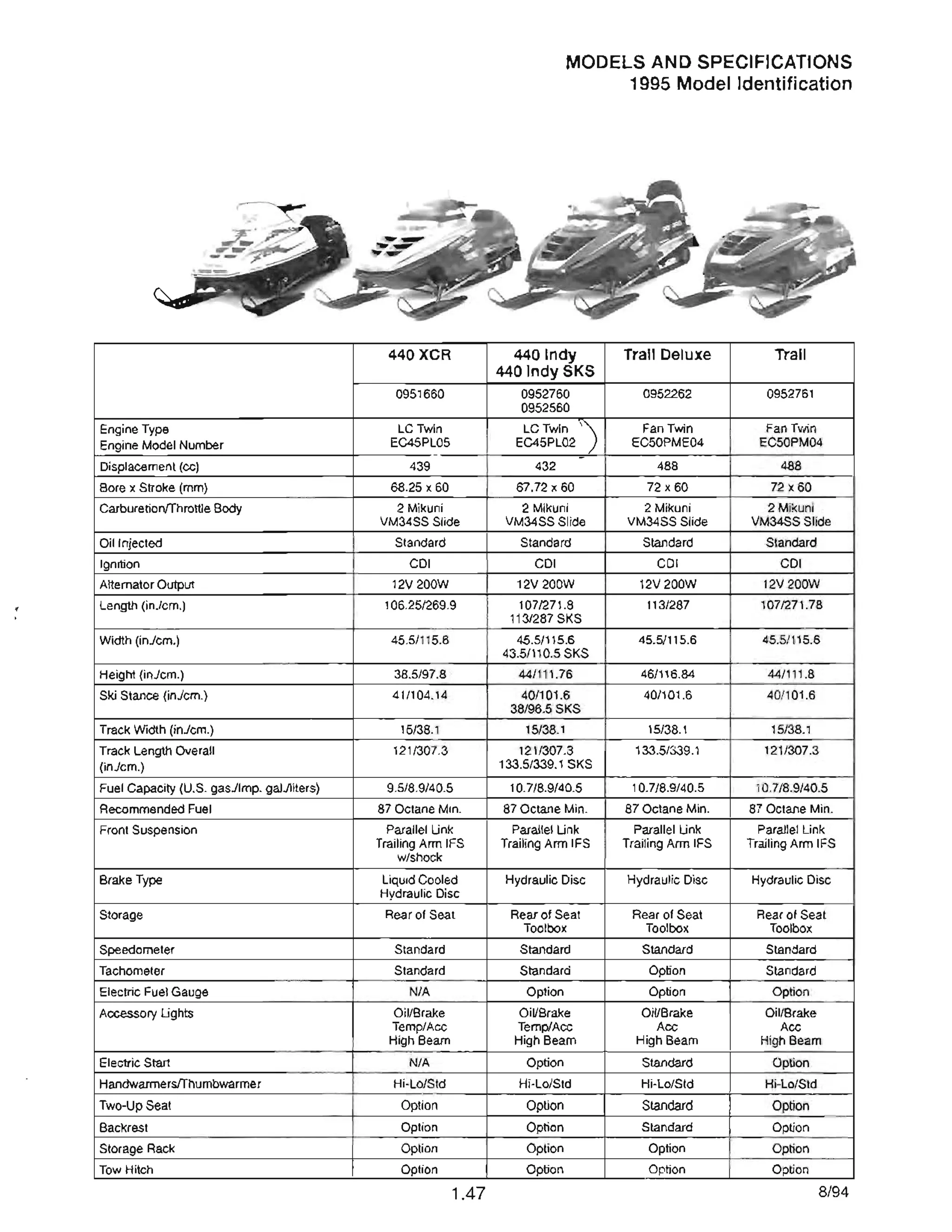 440XCR
0951660
Engine Type LCTwin
Engine Model Number EC45PL05
Displacement (cc) 439
Bore x Stroke (mm) 68.25 x 60
CarburetionlThrottle Body 2 Mikuni
VM34SS Slide
Oil Injected Standard
Ignition COl
Alternator Output 12V 200W
Length (inJcm.) 106.25/269.9
Width (inJcm.) 45.5/115.6
Height (inJcm.) 38.5/97.8
Ski Stance (inJcm.) 41/104.14
Track Width (inJcm.) 15/38.1
Track Length Overall 121/307.3
(inJcm.)
Fuel Capacity (U.S. gasJlmp. gaL/liters) 9.5/8.9/40.5
Recommended Fuel 87 Octane Min.
Front Suspension Parallel Link
Trailing Arm IFS
w/shock
Brake Type Liquid Cooled
Hydraulic Disc
Storage Rear of Seat
Speedometer Standard
Tachometer Standard
Electric Fuel Gauge N/A
Accessory Lights Oil/Brake
Temp/Acc
High Beam
Electric Start N/A
HandwarmersIThumbwarmer Hi-Lo/Std
Two-Up Seat Option
Backrest Option
Storage Rack Option
Tow Hitch Option
1.47
MODELS AND SPECIFICATIONS
1995 Model Identification
440 Indy Trail Deluxe Trail
440lndySKS
0952760 0952262 0952761
0952560
LCTwin 1'} Fan Twin Fan Twin
EC45PL02 EC50PME04 EC50PM04
432 488 488
67.72 x 60 72 x 60 72 x 60
2 Mikuni 2 Mikuni 2 Mikuni
VM34SS Slide VM34SS Slide VM34SS Slide
Standard Standard Standard
COl COl COl
12V 200W 12V200W 12V200W
107/271.8 113/287 107/271 .78
113/287 SKS
45.5/115.6 45.5/115.6 45.5/1 15.6
43.5/110.5 SKS
44/111 .76 46/116.84 44/111 .8
40/101.6 40/101.6 40/101.6
38/96.5 SKS
15/38.1 15/38.1 15/38.1
121/307.3 133.5/339.1 121/307.3
133.5/339.1 SKS
10.7/8.9/40.5 10.7/8.9/40.5 10.7/8.9/40.5
87 Octane Min. 87 Octane Min. 87 Octane Min.
Parallel Link Parallel Link Parallel Link
Trailing Arm IFS Trailing Arm IFS Trailing Arm IFS
Hydraulic Disc Hydraulic Disc Hydraulic Disc
Rear of Seat Rear of Seat Rear of Seat
Toolbox Toolbox Toolbox
Standard Standard Standard
Standard Option Standard
Option Option Option
OiVBrake OiVBrake Oil/Brake
Temp/Acc Acc Acc
High Beam High Beam High Beam
Option Standard Option
Hi-Lo/Std Hi-Lo/Std Hi-Lo/Std
Option Standard Option
Option Standard Option
Option Option Option
Option Option Option
8/94
 