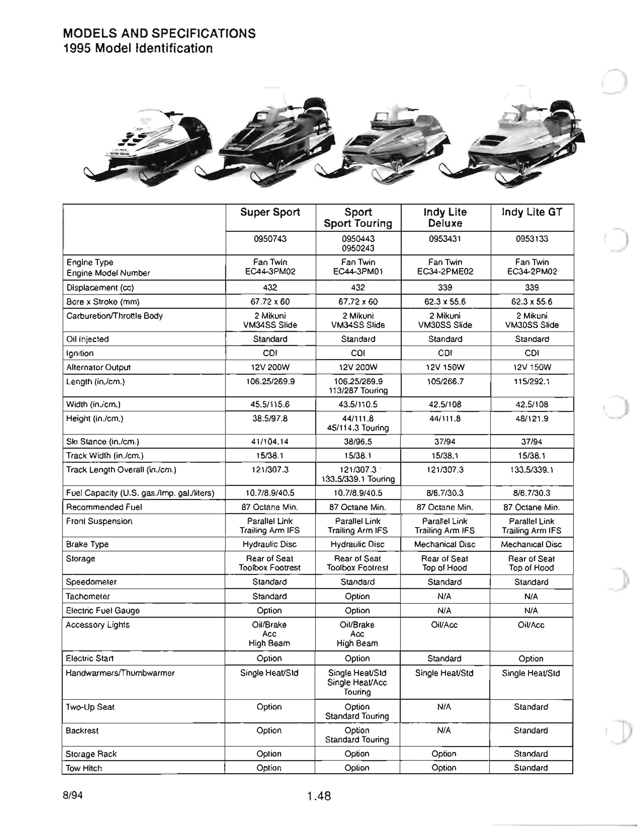 MODELS AND SPECIFICATIONS
1995 Model Identification
Super Sport
0950743
Engine Type Fan Twin
Engine Model Number EC44-3PM02
Displacement (cc) 432
Bore x Stroke (mm) 67.72 x 60
CarburetionfThrottle Body 2 Mikuni
VM34SS Slide
Oil Injected Standard
Ignition COl
Alternator Output 12V200W
Length (in./cm.) 106.25/269.9
Width (in.!cm.) 45.5/115.6
Height (in.!cm.) 38.5/97.8
Ski Stance (in.!cm.) 41 /1 04.14
Track Width (in.!cm.) 15/38.1
Track Length Overall (in.!cm.) 121/307.3
Fuel Capacity (U.S. gas.!lmp. gal./liters) 10.7/8.9/40.5
Recommended Fuel 87 Octane Min.
Front Suspension Parallel Link
Trailing Arm IFS
Brake Type Hydraulic Disc
Storage Rear of Seat
Toolbox Footrest
Speedometer Standard
Tachometer Standard
Electric Fuel Gauge Option
Accessory Lights Oil/Brake
Acc
High Beam
Electric Start Option
HandwarmersfThumbwarmer Single Heat/Std
Two-Up Seat Option
Backrest Option
Storage Rack Option
Tow Hitch Option
8/94
Sport
Sport Touring
0950443
0950243
Fan Twin
EC44-3PM01
432
67.72 x 60
2 Mikuni
VM34SS Slide
Standard
COl
12V 200W
106.25/269.9
113/287 Touring
43.5/110.5
44/111.8
45/114.3 Touring
38/96.5
15/38.1
121/307.3 .
133.5/339.1 Touring
10.7/8.9/40.5
87 Octane Min.
Parallel Link
Trailing Arm IFS
Hydraulic Disc
Rear of Seat
Toolbox Footrest
Standard
Option
Option
Oil/Brake
Acc
High Beam
Option
Single Heat/Std
Single Heat/Acc
Touring
Option
Standard Touring
Option
Standard Touring
Option
Option
1.48
o
Indy Lite Indy Lite GT
Deluxe
0953431 0953133
Fan Twin Fan Twin
EC34-2PME02 EC34-2PM02
339 339
62.3 x 55.6 62.3 x 55.6
2 Mikuni 2 Mikuni
VM30SS Slide VM30SS Slide
Standard Standard
COl COl
12V 150W 12V 150W
105/266.7 11 5/292.1
42.5/108 42.5/1 08
44/111.8 48/121.9
37/94 37/94
15/38.1 15/38.1
121/307.3 133.5/339.1
8/6.7/30.3 8/6.7/30.3
87 Octane Min. 87 Octane Min.
Parallel Link Parallel Link
Trailing Arm IFS Trailing Arm IFS
Mechanical Disc Mechanical Disc
Rear of Seat Rear of Seat
Top of Hood Top of Hood
Standard Standard
N/A N/A
N/A N/A
Oil/Acc Oil/Acc
Standard Option
Single Heat/Std Single Heat/Std
N/A Standard
N/A Standard
Option Standard
Option Standard
 