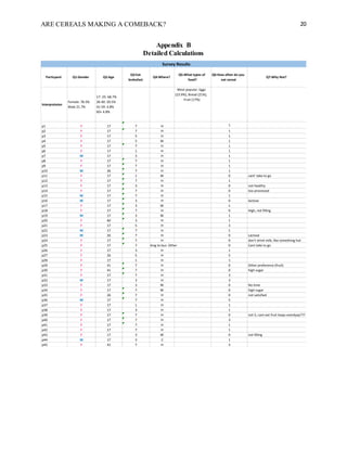 ARE CEREALS MAKING A COMEBACK? 20
Appendix B
Detailed Calculations
Particpant Q1:Gender Q2:Age
Q3:Eat
brekafast
Q4:Where?
Q5:What types of
food?
Q6:How often do you
eat cereal
Q7:Why Not?
Interpretaion
Female: 78.3%
Male 21.7%
17- 25: 68.7%
26-40: 20.5%
41-59: 4.8%
60+ 4.8%
Most popular: Eggs
(23.9%), Bread (21%),
Fruit (17%)
p1 F 17 7 H 1
p2 F 17 7 H 1
p3 F 17 5 H 1
p4 F 17 5 W 1
p5 F 17 7 H 1
p6 F 17 1 H 1
p7 M 17 3 H 1
p8 F 17 7 H 1
p9 F 17 7 H 1
p10 M 26 7 H 1
p11 F 17 1 W 0 cant' take to go
p12 F 17 7 H 1
p13 F 17 3 H 0 not healthy
p14 F 17 7 H 0 too processed
p15 M 17 7 H 1
p16 M 17 3 H 0 lactose
p17 F 17 3 W 1
p18 F 17 7 H 0 High, not filling
p19 M 17 3 W 1
p20 F 60 3 H 1
p21 F 17 5 H 3
p22 M 17 7 H 1
p23 M 26 7 H 0 Lactose
p24 F 17 7 H 0 don’t drink milk, like something hot
p25 F 17 7 Walking to bus- Other 0 Cant take to go
p26 F 17 3 H 1
p27 F 26 5 H 5
p28 F 17 1 H 1
p29 F 41 7 H 0 Other preference (fruit)
p30 F 41 7 H 0 high sugar
p31 F 17 7 H 3
p32 M 17 3 H 3
p33 F 17 3 W 0 No time
p34 F 17 7 W 0 high sugar
p35 F 26 7 H 0 not satisfied
p36 M 17 7 H 5
p37 F 17 1 H 1
p38 F 17 3 H 1
p39 F 17 7 H 0 not 5, cant eat fruit loops everdyay???
p40 F 17 7 H 3
p41 F 17 7 H 1
p42 F 17 7 H 1
p43 F 17 3 W 0 not filling
p44 M 17 3 C 1
p45 F 41 7 H 3
Survey Results
 