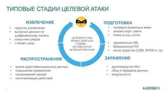 ТИПОВЫЕ СТАДИИ ЦЕЛЕВОЙ АТАКИ
7
ЗАРАЖЕНИЕ
ПОДГОТОВКАИЗВЛЕЧЕНИЕ
РАСПРОСТРАНЕНИЕ
ЦЕЛЕВАЯ АТАКА
МОЖЕТ ДЛИТЬСЯ
ГОДАМИ…
ОСТАВАТЬТСЯ
НЕОБНАРУЖЕННОЙ
• скрытое управление
• выгрузка данных по
шифрованному каналу
• сокрытие следов
• «тихий» уход
• кража идентификационных данных
• повышение привилегий
• налаживание связей
• легитимизация действий
• дроппер/руткит/бот
• сбор и передача данных
• модульность
• проверка доменных имен
• анализ корп. сайта
• поиск в соц. сетях
• зараженные URL
• Вредоносное ПО
• иные средства (USB, BYOD и тд)
 