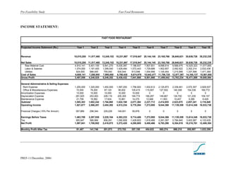 Pre-Feasibility Study                                                            Fast Food Restaurant




INCOME STATEMENT:


                                                                    FAST FOOD RESTAURANT


Projected Income Statement (Rs.)              Year 1     Year 2       Year 3     Year 4      Year 5      Year 6      Year 7       Year 8     Year 9     Year 10


Revenue                                     10,015,200 11,517,480 13,245,102 15,231,867 17,516,647 20,144,145 23,165,766 26,640,631 30,636,726 35,232,235

Net Sales                                   10,015,200 11,517,480 13,245,102 15,231,867 17,516,647 20,144,145 23,165,766 26,640,631 30,636,726 35,232,235
   Raw Material Cost                        4,910,141  5,401,155   5,941,270 6,535,397   7,188,937 7,907,831   8,698,614 9,568,475 10,525,323 11,577,855
   Labor & Salaries                         1,074,000  1,181,400   1,299,540 1,429,494   1,572,443 1,729,688   1,902,657 2,092,922   2,302,214 2,532,436
   Utilities                                  624,000   686,400     755,040   830,544     913,598  1,004,958   1,105,454 1,215,999   1,337,599 1,471,359
Cost of Sales                                6,608,141  7,268,955  7,995,850  8,795,435  9,674,979 10,642,477 11,706,725 12,877,397 14,165,137 15,581,650
Gross Profit                                3,407,059  4,248,525   5,249,252 6,436,432   7,841,668 9,501,668 11,459,042 13,763,234 16,471,589 19,650,584

General Administrative & Selling Expenses
 Rent Expense                               1,200,000   1,320,000   1,452,000   1,597,200   1,756,920   1,932,612   2,125,873   2,338,461   2,572,307 2,829,537
 Office & Miscellaneous Expenses              72,000      79,200      87,120      95,832     105,415     115,957     127,552     140,308     154,338   169,772
Amortization Expenses                         10,000      10,000      10,000      10,000      10,000        0           0           0           0         0
Depreciation Expense                         281,625     253,463     228,116     205,305     184,774     166,297     149,667     134,700     121,230   109,107
Maintenance Expense                           21,758      19,582      17,624      15,861      14,275      12,848      11,563      10,407      9,366     8,429
Subtotal                                    1,585,383   1,682,244   1,794,860   1,924,198   2,071,384   2,227,713   2,414,655   2,623,875  2,857,241  3,116,846
Operating Income                            1,821,677   2,566,281   3,454,392   4,512,234   5,770,284   7,273,955   9,044,386   11,139,359 13,614,348 16,533,738

Financial Charges (15% Per Annum)            357,889    298,344      229,228    149,001      55,878         0           0           0          0          0

Earnings Before Taxes                       1,463,788   2,267,936   3,225,164   4,363,233   5,714,406   7,273,955   9,044,386   11,139,359 13,614,348 16,533,738
Tax                                          365,947     566,984     806,291    1,090,808   1,428,602   1,818,489   2,261,097   2,784,840   3,403,587 4,133,435
Net Profit                                  1,097,841   1,700,952   2,418,873   3,272,425   4,285,805   5,455,466   6,783,290   8,354,519 10,210,761 12,400,304

Monthly Profit After Tax                     91,487     141,746      201,573    272,702      357,150    454,622      565,274     696,210    850,897    1,033,359




PREF-11/December, 2006/
 