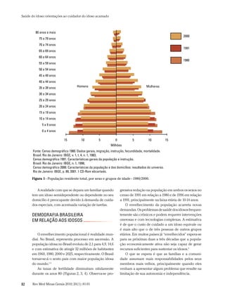 Saúde do idoso: orientações ao cuidador do idoso acamado



         80 anos e mais
                                                                                                               2000
           75 a 79 anos
           70 a 74 anos
                                                                                                               1991
           65 a 69 anos
           60 a 64 anos
                                                                                                               1980
           55 a 59 anos
           50 a 54 anos
           45 a 49 anos
           40 a 44 anos
           35 a 39 anos               Homens                                            Mulheres

           30 a 34 anos
           25 a 29 anos
           20 a 24 anos
           15 a 19 anos
           10 a 14 anos
             5 a 9 anos
             0 a 4 anos

                             15          10           5           0           5          10             15
                                                              Milhões
       Fonte: Censo demográfico 1980. Dados gerais, migração, instrução, fecundidade, mortalidade.
       Brasil. Rio de Janeiro: IBGE, v. 1, t. 4, n. 1, 1983;
       Censo demográfico 1991. Características gerais da população e instrução.
       Brasil. Rio de Janeiro: IBGE, n. 1, 1996;
       Censo demográfico 2000. Características da população e dos domicílios: resultados do universo.
       Rio de Janeiro: IBGE, p. 89, 2001. 1 CD-Rom ebcartado.

      Figura 1 - População residente total, por sexo e grupos de idade - 1980/2000.


         A realidade com que se depara um familiar quando             gressiva redução na população em ambos os sexos no
      tem um idoso semidependente ou dependente no seu                censo de 1991 em relação a 1980 e de 1996 em relação
      domicílio é preocupante devido à demanda de cuida-              a 1991, principalmente na faixa etária de 10-14 anos.
      dos especiais, com acentuada variação de tarefas.                   O envelhecimento da população acarreta novas
                                                                      demandas. Os problemas de saúde dos idosos frequen-
      deMograFia BrasiLeira                                           temente são crônicos e podem requerer intervenções
      eM reLação aos idosos                                           onerosas e com tecnologias complexas. A estimativa
                                                                      é de que o custo de cuidado a um idoso equivale ou
                                                                      é mais alto que o de três pessoas de outros grupos
          O envelhecimento populacional é realidade mun-              etários. Em muitos países já “envelhecidos” espera-se
      dial. No Brasil, representa processo em ascensão. A             para as próximas duas a três décadas que a popula-
      população idosa no Brasil evoluiu de 2,1 para 4,9, 14,6         ção economicamente ativa não seja capaz de gerar
      e com estimativa de atingir 32 milhões de habitantes            recursos suficientes para sustentar os idosos.4
      em 1960, 1980, 2000 e 2025, respectivamente. O Brasil               O que se espera é que as famílias e a comuni-
      tornar-se-á o sexto pais com maior população idosa              dade assumam mais responsabilidades pelos seus
      do mundo.1-3                                                    membros mais velhos, principalmente quando eles
          As taxas de fertilidade diminuíram nitidamente              venham a apresentar algum problema que resulte na
      durante os anos 80 (Figuras 2, 3, 4). Observa-se pro-           limitação de sua autonomia e independência.


82     Rev Med Minas Gerais 2010; 20(1): 81-91
 
