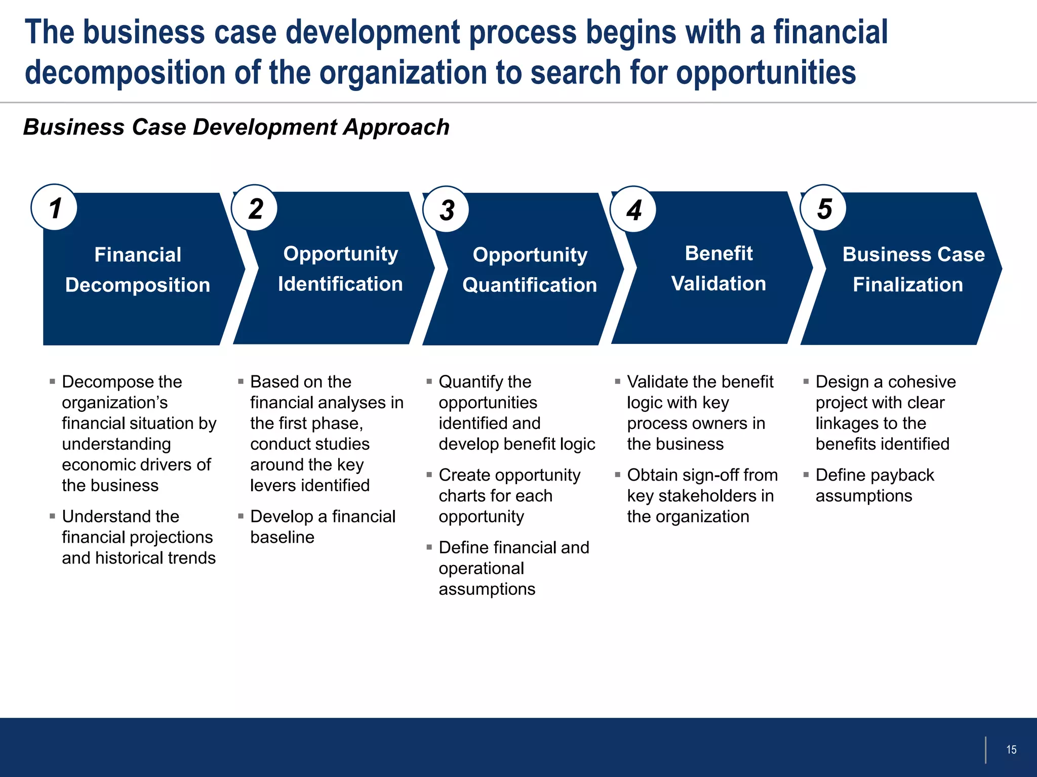 Business Case Development Framework | PDF