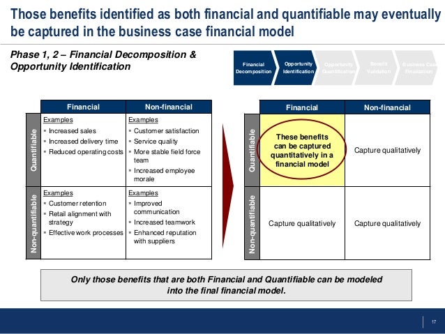 Business Opportunity Financing