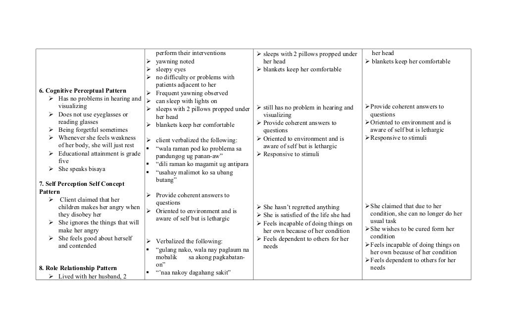Quest learning and assessment picture