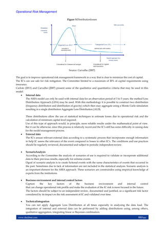 Operational Risk Management | PDF
