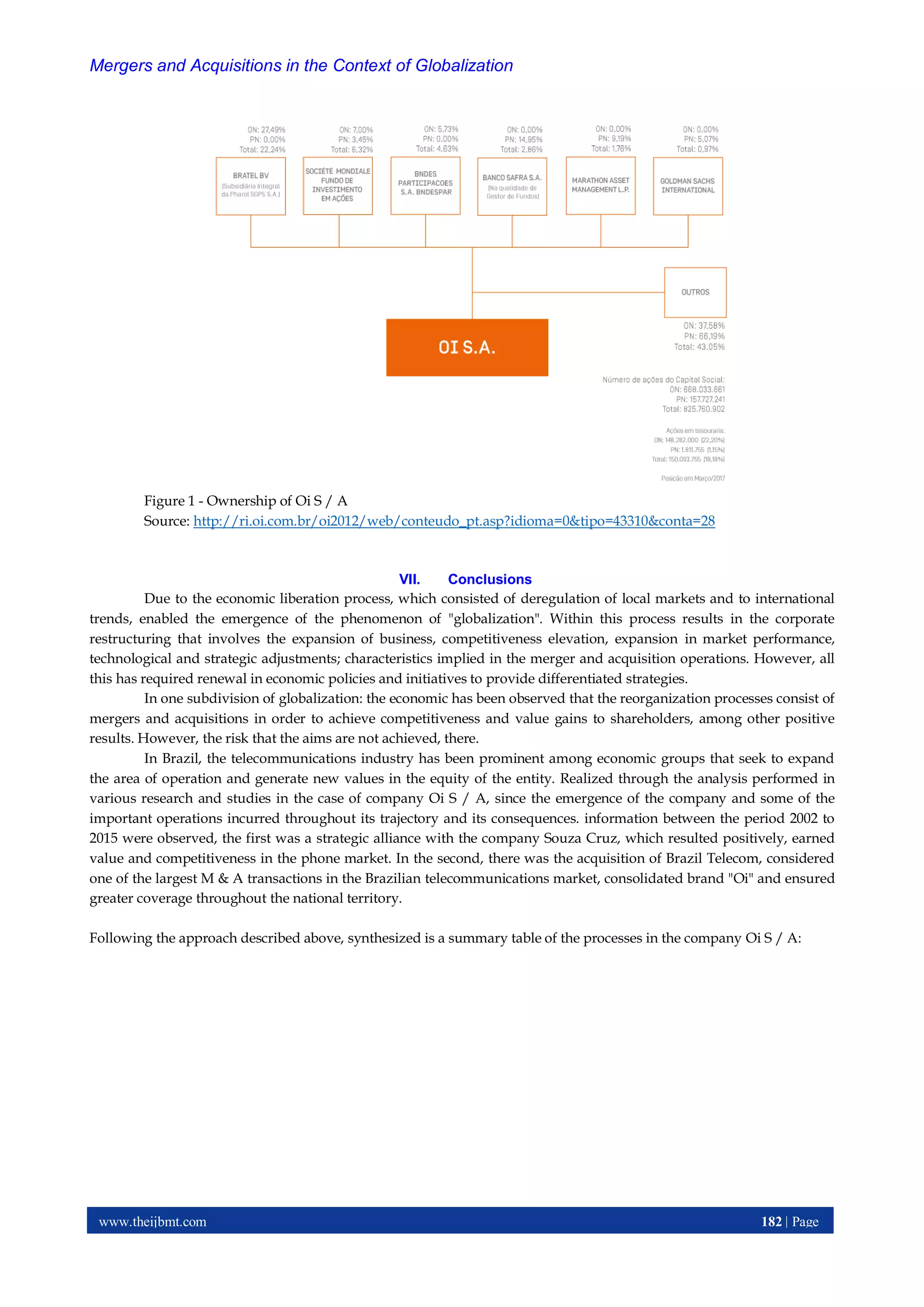 Mergers and Acquisitions in the Context of Globalization | PDF