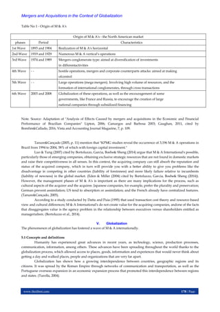 Mergers and Acquisitions in the Context of Globalization | PDF