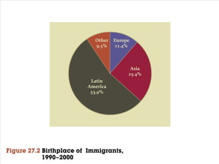 Figure 27.2 • pg. 1094 