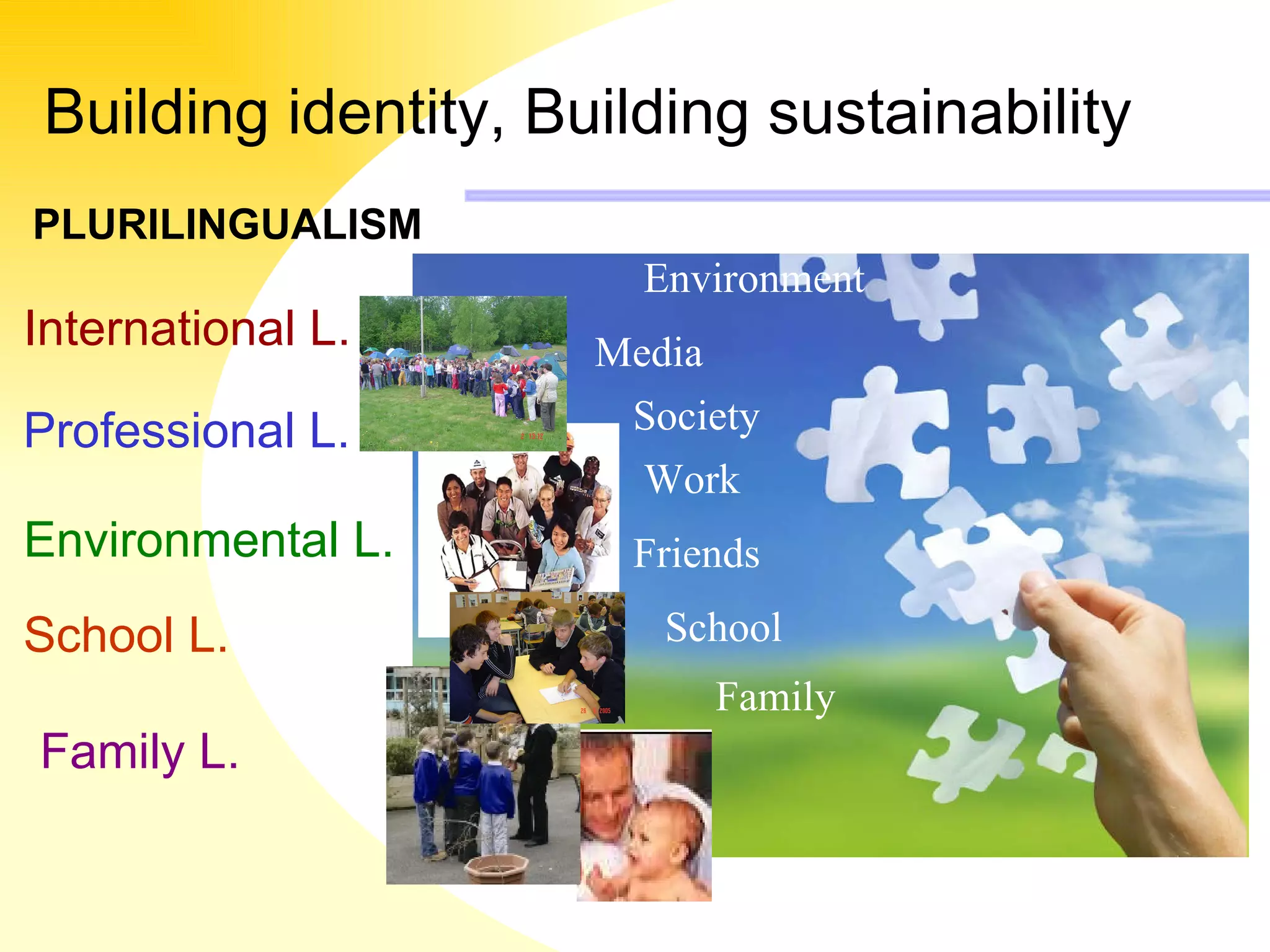 Building identity, Building sustainability PLURILINGUALISM Family School Friends Work Society Media Environment Family L. Environmental L. School L. Professional L. International L. 