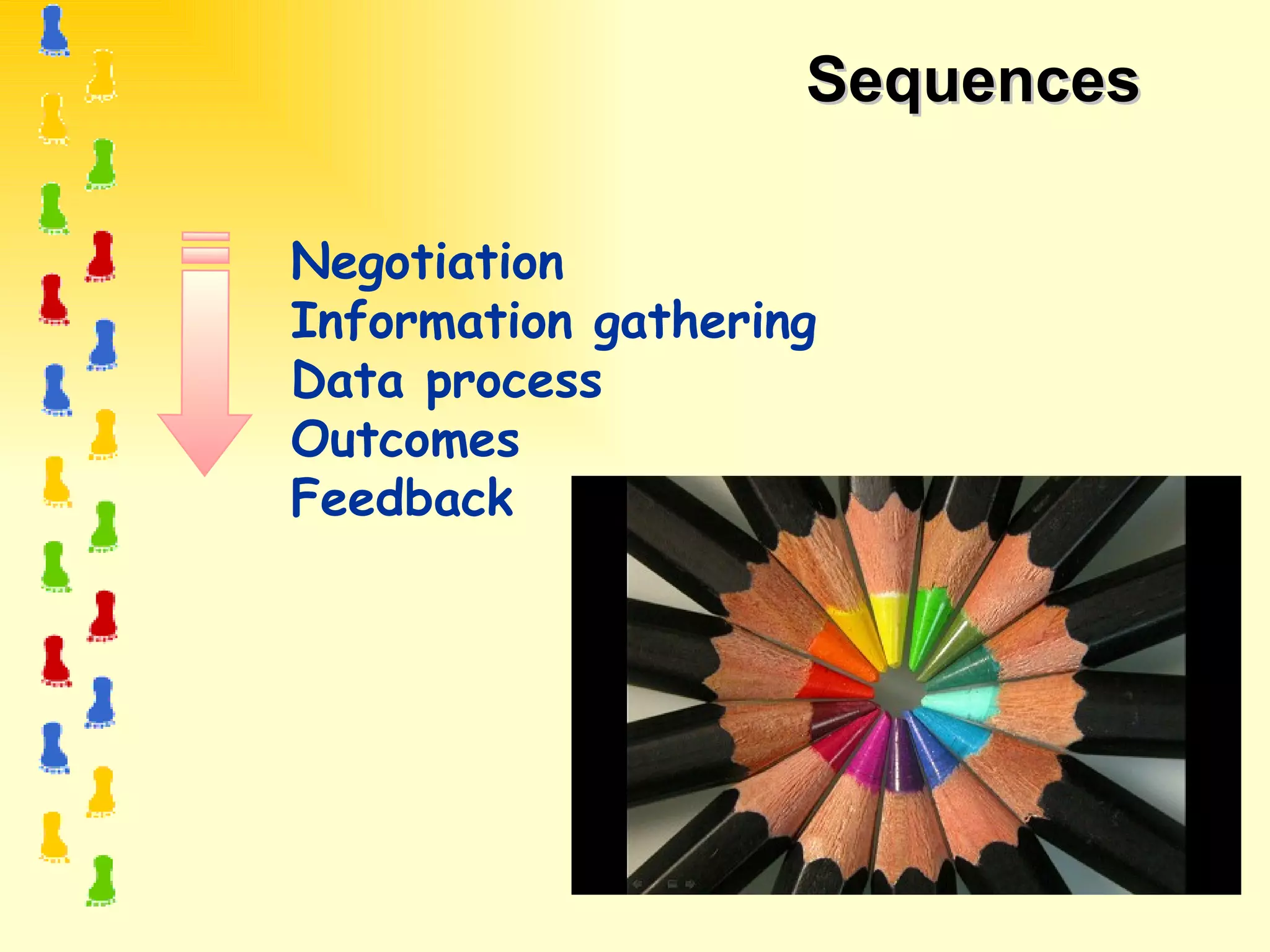 Sequences Negotiation Information gathering Data process Outcomes Feedback 