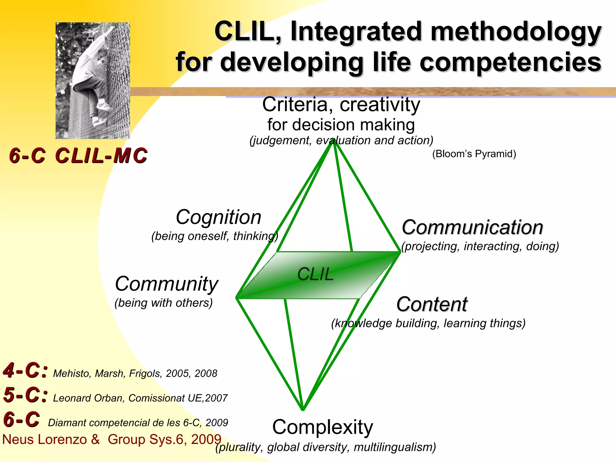 CLIL, Integrated methodology for developing life competencies 4-C:   Mehisto, Marsh, Frigols, 2005, 2008 5-C:   Leonard Orban, Comissionat UE,2007 6-C  Diamant competencial de les 6-C, 2009   Neus Lorenzo &  Group Sys.6, 2009 Criteria, creativity for decision making (judgement, evaluation and action) (Bloom’s Pyramid) Complexity (plurality, global diversity, multilingualism) 6-C CLIL-MC Content (knowledge building, learning things) Communication (projecting, interacting, doing) Community (being with others) Cognition (being oneself, thinking)  