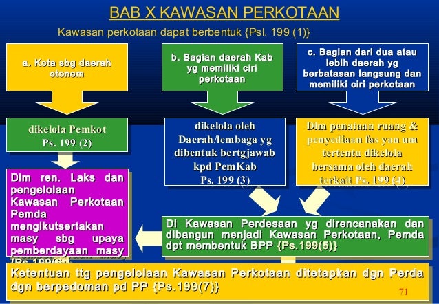 Soal No 29 Pembentukan Daerah Otonomi Baru Ditetapkan Dengan