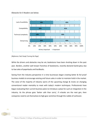 Maira Cheeda | College of banking and financial studies
25
Obstacles for E-Readers see below:
[Reference: PwC Study/ Turning the Page]
While the drivers and obstacles may be set, bookstores have been shutting down in the past
year. Borders, another well known franchise of bookstores, recently declared bankruptcy due
to low sales of paperbacks and hardbacks.
Seeing from the industry perspective it is time businesses began creating better & full proof
business models to encourage existing and future sales in order to maintain hold in the market.
The voice of the majority of industry warns of the upcoming change & insists on changing
conventional reader mentality to meet with today’s modern techniques. Professionals have
begun evaluating their current business plans to introduce a place for such an integration in the
industry. As the phrase goes ‘better safe than sorry’, if e-books are the next gen, then
companies need to set themselves to high gear and drive through the rubble of confusion.
0% 10% 20% 30% 40% 50% 60% 70% 80% 90% 100%
Overpricing
Technical complexity
Compatibility
Lack of availibility
36%
18%
28%
38%
43%
43%
41%
45%
Very important Important
 