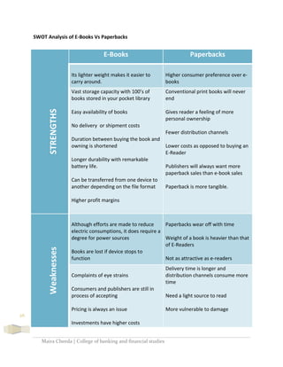 Maira Cheeda | College of banking and financial studies
26
SWOT Analysis of E-Books Vs Paperbacks
STRENGTHS E-Books Paperbacks
Its lighter weight makes it easier to
carry around.
Higher consumer preference over e-
books
Vast storage capacity with 100’s of
books stored in your pocket library
Easy availability of books
No delivery or shipment costs
Duration between buying the book and
owning is shortened
Longer durability with remarkable
battery life.
Can be transferred from one device to
another depending on the file format
Higher profit margins
Conventional print books will never
end
Gives reader a feeling of more
personal ownership
Fewer distribution channels
Lower costs as opposed to buying an
E-Reader
Publishers will always want more
paperback sales than e-book sales
Paperback is more tangible.
Weaknesses
Although efforts are made to reduce
electric consumptions, it does require a
degree for power sources
Books are lost if device stops to
function
Paperbacks wear off with time
Weight of a book is heavier than that
of E-Readers
Not as attractive as e-readers
Complaints of eye strains
Consumers and publishers are still in
process of accepting
Pricing is always an issue
Investments have higher costs
Delivery time is longer and
distribution channels consume more
time
Need a light source to read
More vulnerable to damage
 