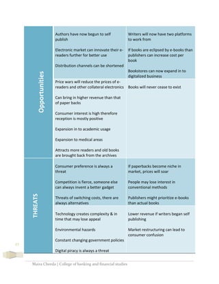 Maira Cheeda | College of banking and financial studies
27
Opportunities
Authors have now begun to self
publish
Electronic market can innovate their e-
readers further for better use
Distribution channels can be shortened
Writers will now have two platforms
to work from
If books are eclipsed by e-books than
publishers can increase cost per
book
Bookstores can now expand in to
digitalized business
Price wars will reduce the prices of e-
readers and other collateral electronics
Can bring in higher revenue than that
of paper backs
Consumer interest is high therefore
reception is mostly positive
Expansion in to academic usage
Expansion to medical areas
Attracts more readers and old books
are brought back from the archives
Books will never cease to exist
THREATS
Consumer preference is always a
threat
Competition is fierce, someone else
can always invent a better gadget
Threats of switching costs, there are
always alternatives
If paperbacks become niche in
market, prices will soar
People may lose interest in
conventional methods
Publishers might prioritize e-books
than actual books
Technology creates complexity & in
time that may lose appeal
Environmental hazards
Constant changing government policies
Digital piracy is always a threat
Lower revenue if writers began self
publishing
Market restructuring can lead to
consumer confusion
 