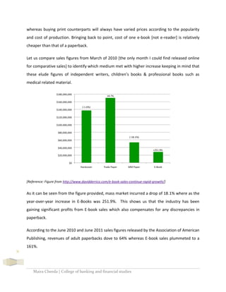 Maira Cheeda | College of banking and financial studies
31
whereas buying print counterparts will always have varied prices according to the popularity
and cost of production. Bringing back to point, cost of one e-book [not e-reader] is relatively
cheaper than that of a paperback.
Let us compare sales figures from March of 2010 [the only month I could find released online
for comparative sales] to identify which medium met with higher increase keeping in mind that
these elude figures of independent writers, children’s books & professional books such as
medical related material.
[Reference: Figure from http://www.davidderrico.com/e-book-sales-continue-rapid-growth/]
As it can be seen from the figure provided, mass market incurred a drop of 18.1% where as the
year-over-year increase in E-Books was 251.9%. This shows us that the industry has been
gaining significant profits from E-book sales which also compensates for any discrepancies in
paperback.
According to the June 2010 and June 2011 sales figures released by the Association of American
Publishing, revenues of adult paperbacks dove to 64% whereas E-book sales plummeted to a
161%.
 