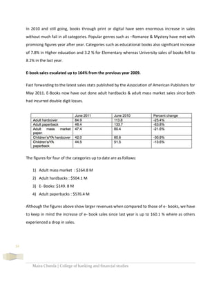 Maira Cheeda | College of banking and financial studies
32
In 2010 and still going, books through print or digital have seen enormous increase in sales
without much fail in all categories. Popular genres such as –Romance & Mystery have met with
promising figures year after year. Categories such as educational books also significant increase
of 7.8% in Higher education and 3.2 % for Elementary whereas University sales of books fell to
8.2% in the last year.
E-book sales escalated up to 164% from the previous year 2009.
Fast forwarding to the latest sales stats published by the Association of American Publishers for
May 2011. E-Books now have out done adult hardbacks & adult mass market sales since both
had incurred double digit losses.
The figures for four of the categories up to date are as follows:
1) Adult mass market : $264.8 M
2) Adult hardbacks : $504.1 M
3) E- Books: $149. 8 M
4) Adult paperbacks : $576.4 M
Although the figures above show larger revenues when compared to those of e- books, we have
to keep in mind the increase of e- book sales since last year is up to 160.1 % where as others
experienced a drop in sales.
 