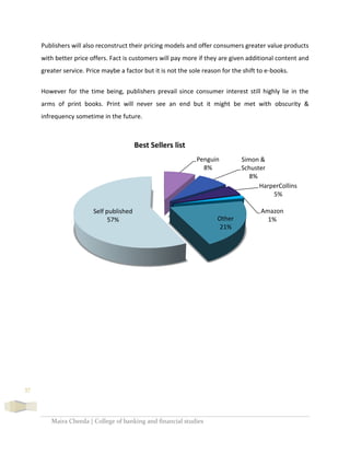 Maira Cheeda | College of banking and financial studies
37
Publishers will also reconstruct their pricing models and offer consumers greater value products
with better price offers. Fact is customers will pay more if they are given additional content and
greater service. Price maybe a factor but it is not the sole reason for the shift to e-books.
However for the time being, publishers prevail since consumer interest still highly lie in the
arms of print books. Print will never see an end but it might be met with obscurity &
infrequency sometime in the future.
Penguin
8%
Simon &
Schuster
8%
HarperCollins
5%
Amazon
1%Other
21%
Self published
57%
Best Sellers list
 