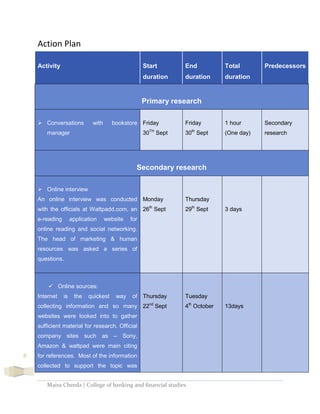Maira Cheeda | College of banking and financial studies
8
Action Plan
Activity Start
duration
End
duration
Total
duration
Predecessors
Primary research
 Conversations with bookstore
manager
Friday
30TH
Sept
Friday
30th
Sept
1 hour
(One day)
Secondary
research
Secondary research
 Online interview
An online interview was conducted
with the officials at Wattpadd.com, an
e-reading application website for
online reading and social networking.
The head of marketing & human
resources was asked a series of
questions.
Monday
26th
Sept
Thursday
29th
Sept 3 days
 Online sources:
Internet is the quickest way of
collecting information and so many
websites were looked into to gather
sufficient material for research. Official
company sites such as – Sony,
Amazon & wattpad were main citing
for references. Most of the information
collected to support the topic was
Thursday
22nd
Sept
Tuesday
4th
October 13days
 