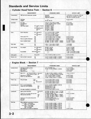 1991 HONDA CIVIC SERVICE MANUAL PDF visual data 3