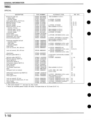 1989 HONDA FOURTRAX 300 SERVICE MANUAL PDF visual data 3