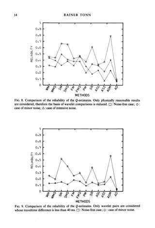 The determination of the seismic quality factor Q from VSP data--A ...