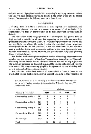 The determination of the seismic quality factor Q from VSP data--A ...