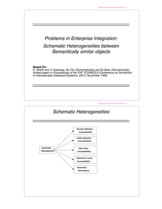 Template filename: ba-tmplt-vugrfDiffTitle.fm Version 1.0.3
Problems in Enterprise Integration:
Schematic Heterogeneities between
Semantically similar objects
Based On:
A. Sheth and V. Kashyap, So Far (Schematically) yet So Near (Semantically),
Invited paper in Proceedings of the IFIP TC2/WG2.6 Conference on Semantics
of Interoperable Database Systems, DS-5, November 1992
Template filename: ba-tmplt-vugrfDiffTitle.fm Version 1.0.3
Schematic Heterogeneities
Schematic
Heterogeneity
Domain Definition
Incompatibility
Incompatibility
Entity Definition
Incompatibility
Data Value
Incompatibility
Abstraction Level
Incompatibility
Schematic
Discrepancy
 