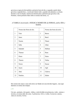 governa as regras de dia também a primeira hora do dia; a segunda a partir desta
governa a segunda hora , e assim por diante todo e, quando sete planetas e as horas
fizeram a sua revolução, retorna novamente para a primeira que governa o dia .
Portanto, vamos primeiro falar sobre os nomes das horas, viz.
A TABELA mostrando o MÁGICA NOMES DE da HORAS, ambos DIA e
NOITE.
Nomes das Horas do dia . Nomes das horas da noite .
1 Yain 1 Beron
2 Janor 2 Barol
3 Nasnia 3 Thami
4 Salla 4 Athar
5 Sadedali 5 Methon
6 Thamur 6 Rana
7 Ourer 7 Netos
8 Thamic 8 Tafrac
9 Neron 9 Sassur
10 Jayon 10 Agle
11 Abai 11 Calerva
12 Natalon . 12 Salam
Dos nomes dos anjos e seus selos deve ser falado em seus devidos lugares , mas aqui
daremos os nomes dos tempos.
p. 108
Um ano , portanto, é de quatro - dobra, e está dividido em primavera, verão , outono e
inverno, os nomes dele são estas: A primavera, Talvi; o verão, Casmaran; outono,
Adarcel; inverno, Farlas.
 