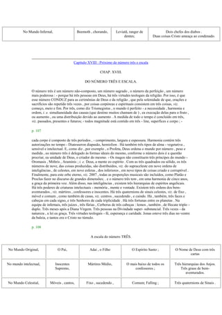 No Mundo Infernal, Beemoth , chorando, Leviatã, ranger de
dentes;
Dois chefes dos diabos .
Duas coisas Cristo ameaça ao condenado.
Capítulo XVIII : Próximo do número três e escala
CHAP. XVIII.
DO NÚMERO TRÊS E ESCALA.
O número três é um número não-composto, um número sagrado , o número da perfeição , um número
mais poderosa : - porque há três pessoas em Deus, há três virtudes teologais da religião. Por isso, é que
esse número CONDUZ para as cerimônias de Deus e da religião , que pela solenidade de que, orações e
sacrifícios são repetido três vezes , por coisas corpóreas e espirituais consistem em três coisas, viz.
começo, meio e fim. Por três, como diz Trismegistus , o mundo é perfeito - a necessidade , harmonia e
ordem, i. e. simultaneidade das causas (que destino muitos chamam de ) , ea execução delas para o fruto ,
ou aumento , ou uma distribuição devido ao aumento . A medida de todo o tempo é concluído em três,
viz. passados, presentes e futuros; - todos magnitude está contido em três - line, superfices e corpo ; -
p. 107
cada corpo é composto de três períodos , - comprimento, largura e espessura. Harmonia contém três
autorizações no tempo - Diatesseron diapasão, hemiolion . Há também três tipos de alma - vegetativa ,
sensível e intelectual. E, como diz , por exemplo , o Profeta, Deus ordena o mundo por número , peso e
medida , eo número três é delegado às formas ideais do mesmo, conforme o número dois é a questão
procriar, ea unidade de Deus, o criador do mesmo. - Os magos não constituem três príncipes do mundo -
Oromasis , Mithris , Araminis ; i. e. Deus, a mente eo espírito . Com as três quadrados ou sólido, os três
números de nove, das coisas produzidas, são distribuídos, viz. do supraceleste em nove ordens de
inteligências , de celestes, em nove esferas , dos inferiores , em nove tipos de coisas criado e corruptível .
Finalmente, para este orbe eterno, viz. 2007 , todas as proporções musicais são incluídos, como Platão e
Proclus fazer no discurso de grandes dimensões; . e o número três tem , em uma harmonia de cinco anos,
a graça da primeira voz. Além disso, nas inteligências , existem três hierarquias de espíritos angelicais.
Há três poderes de criaturas intelectuais - memória , mente e vontade. Existem três ordens dos bem-
aventurados , viz. mártires , confessores e inocentes. Há três quaternions de sinais celestes, viz. de fixo ,
móvel e comum , como também de casas, viz. centros , sucedendo , e caindo. Há , também, três faces e
cabeças em cada signo, e três Senhores de cada triplicidade . Há três fortunas entre os planetas . Na
equipe de infernais, três juízes , três fúrias , Cerberus de três cabeças : lemos , também , de Hecate triplo -
duplo. Três meses após a Diana Virgem. Três pessoas na Divindade super- substancial. Três vezes - da
natureza , a lei ea graça. Três virtudes teologais - fé, esperança e caridade. Jonas esteve três dias no ventre
da baleia, e tantos era o Cristo no túmulo.
p. 108
A escala do número TRÊS.
No Mundo Original, O Pai, Adai , o Filho O Espírito Santo ; O Nome de Deus com três
cartas
No mundo intelectual, Inocentes
Supremo,
Mártires Médio, O mais baixo de todos os
confessores ;
Três hierarquias dos Anjos.
Três graus de bem-
aventurados.
No Mundo Celestial, Móveis , cantos, Fixo , sucedendo , Comum; Falling ; Três quaternions de Sinais .
 