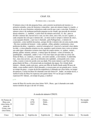 CHAP. XX.
Do número cinco , e sua escala.
O número cinco é de não pequena força , pois consiste na primeira até mesmo e o
primeiro estranho, como de feminino e masculino : para um número ímpar é o macho , e
mesmo as do sexo feminino; aritméticos onde convite que o pai, e esta mãe. Portanto, o
número cinco é de nenhuma perfeição pequena ou da virtude, que procede do mixtion
desses números , é , também , o justo meio do número universal, viz. dez : para se
dividir o número dez, haverá nove e um, ou oito e dois, sete e três, ou seis e quatro , e
cada conjunto faz com que o número dez , eo meio exato é sempre o número de cinco ,
e sua equação distante , e por isso é chamado , pela Pythagorians , o número do
casamento , como também da justiça , porque divide o número dez em uma escala ainda
. Há cinco sentidos do homem - visão, audição , olfato, paladar e sentimento; cinco
potências da alma - vegetativa , sensível concupiscível , irascível e racional; cinco dedos
na mão , e cinco planetas errantes no céu, segundo o qual existem cinco vezes os termos
em cada signo. elementos existem cinco tipos de corpos mistos, viz. pedras , metais ,
plantas, planta- animais, animais , e tantos tipos de animais - como os homens, de
quadrúpedes , rastejando , nadar e voar. E há cinco tipos em que todas as coisas são
feitas de Deus, viz. essência, o mesmo , um outro sentido , e movimento. A andorinha
traz , mas cinco jovens , que ela se alimenta com eqüidade , começando com o mais
velho, e assim o resto de acordo com sua idade. Pois neste número o pai Noé achou
graça diante de Deus , e foi preservada na inundação das águas. Em virtude deste
número , Abraão, sendo cem anos , gerou um filho de Sarah (Sarah sendo 90 anos de
idade, e uma mulher estéril e fértil passado), e cresceu para ser um grande povo. Assim,
no tempo da graça , o nome da divina onipotência é chamado em cinco letras, no tempo
da natureza, o nome de Deus foi chamado com três letras ‫ידש‬ , Sadai ; no tempo da lei, o
inefável nome de Deus foi expressa com quatro letras ‫הוהי‬ vez de que os hebreus
expressar ‫ינדא‬ Adonai , em tempo de graça, o inefável
p. 115
nome de Deus foi escrita com cinco letras ‫הושהי‬ , Jhesu , que é chamado com nada
menos mistério do que o de três ‫ךשי‬ letras.
A escala do número CINCO.
Os Nomes de
Deus com
cinco letras. O
nome de
Cristo, com
cinco letras,
‫אליוז‬
‫אלהים‬
‫יהשוח‬
Eloim ,
Elohi ,
Jhesu ,
No mundo
exemplar.
Cinco Espíritos da Espíritos da Espíritos da Almas dos Heróis e No mundo
 