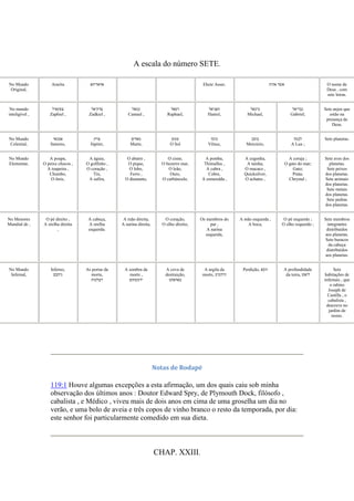 A escala do número SETE.
No Mundo
Original,
Ararita ‫אדאדיהא‬ Eheie Asser, ‫אהיה‬ ‫אשד‬ O nome de
Deus , com
sete letras.
No mundo
inteligível ,
‫צפקאיל‬
Zaphiel ,
‫צדקיאל‬
Zadkiel ,
‫כמאל‬
Camael ,
‫רפאל‬
Raphael,
‫האניאל‬
Haniel,
‫מיכאל‬
Michael,
‫גבריאל‬
Gabriel;
Sete anjos que
estão na
presença de
Deus.
No Mundo
Celestial,
‫אבכאי‬
Saturno,
‫צרק‬
Júpiter,
‫מאדים‬
Marte,
‫שמש‬
O Sol
‫כוגה‬
Vênus,
‫בוכב‬
Mercúrio,
‫לבכה‬
A Lua ;
Sete planetas.
No Mundo
Elementar,
A poupa,
O peixe chocos ,
A toupeira ,
Chumbo,
O ônix,
A águia,
O golfinho ,
O coração ,
Tin,
A safira,
O abutre ,
O pique,
O lobo,
Ferro ,
O diamante,
O cisne,
O bezerro mar,
O leão,
Ouro,
O carbúnculo,
A pomba,
Thimallus ,
A cabra ,
Cobre,
A esmeralda ,
A cegonha,
A tainha,
O macaco ,
Quicksilver,
O achates ,
A coruja ;
O gato do mar;
Gato;
Prata;
Chrystal ;
Sete aves dos
planetas.
Sete peixes
dos planetas.
Sete animais
dos planetas.
Sete metais
dos planetas.
Sete pedras
dos planetas.
No Menores
Mundial de ,
O pé direito ,
A orelha direita
,
A cabeça,
A orelha
esquerda.
A mão direita,
A narina direita,
O coração,
O olho direito,
Os membros do
par ,
A narina
esquerda,
A mão esquerda ,
A boca,
O pé esquerdo ;
O olho esquerdo ;
Sete membros
integrantes
distribuídos
aos planetas.
Sete buracos
da cabeça
distribuídos
aos planetas.
No Mundo
Infernal,
Inferno,
‫גיהבם‬
As portas da
morte,
‫רצלטות‬
A sombra da
morte ,
‫ידעשחום‬
A cova de
destruição,
‫באדאחט‬
A argila da
morte, ‫זויהטיט‬
Perdição, ‫זובא‬ A profundidade
da terra, ‫לואש‬
Sete
habitações de
infernais , que
o rabino
Joseph de
Castilla , o
cabalista ,
descreve no
jardim de
nozes.
Notas de Rodapé
119:1 Houve algumas excepções a esta afirmação, um dos quais caiu sob minha
observação dos últimos anos : Doutor Edward Spry, de Plymouth Dock, filósofo ,
cabalista , e Médico , viveu mais de dois anos em cima de uma groselha um dia no
verão, e uma bolo de aveia e três copos de vinho branco o resto da temporada, por dia:
este senhor foi particularmente comedido em sua dieta.
CHAP. XXIII.
 
