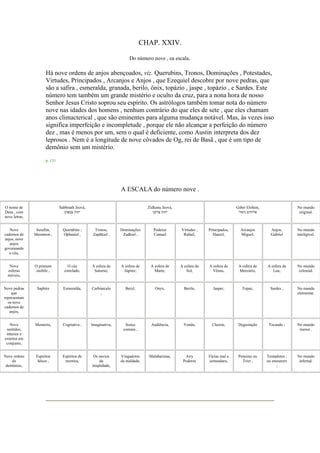 CHAP. XXIV.
Do número nove , ea escala.
Há nove ordens de anjos abençoados, viz. Querubins, Tronos, Dominações , Potestades,
Virtudes, Principados , Arcanjos e Anjos , que Ezequiel descobre por nove pedras, que
são a safira , esmeralda, granada, berilo, ônix, topázio , jaspe , topázio , e Sardes. Este
número tem também um grande mistério e oculto da cruz, para a nona hora de nosso
Senhor Jesus Cristo soprou seu espírito. Os astrólogos também tomar nota do número
nove nas idades dos homens , nenhum contrário do que eles de sete , que eles chamam
anos climacterical , que são eminentes para alguma mudança notável. Mas, às vezes isso
significa imperfeição e incompletude , porque ele não alcançar a perfeição do número
dez , mas é menos por um, sem o qual é deficiente, como Austin interpreta dos dez
leprosos . Nem é a longitude de nove côvados de Og, rei de Basã , que é um tipo de
demônio sem um mistério.
p. 131
A ESCALA do número nove .
O nome de
Deus , com
nove letras,
Sabboath Jeová,
‫צבאוט‬ ‫יהוה‬
Zidkenu Jeová,
‫צדקנו‬ ‫יהוה‬
Giber Elohim,
‫גיפור‬ ‫אלוהים‬
No mundo
original.
Nove
cadernos de
anjos, nove
anjos
governando
o céu,
Serafim,
Merattron ,
Querubins ;
Ophaniel ,
Tronos,
Zaphkiel ,
Dominações
Zadkiel ,
Poderes
Camael
Virtudes ,
Rafael,
Principados,
Haniel,
Arcanjos
Miguel,
Anjos;
Gabriel
No mundo
inteligível.
Nove
esferas
móveis,
O primum
mobile ,
O céu
estrelado,
A esfera de
Saturno,
A esfera de
Júpiter,
A esfera de
Marte,
A esfera do
Sol,
A esfera de
Vênus,
A esfera de
Mercúrio,
A esfera da
Lua;
No mundo
celestial.
Nove pedras
que
representam
os nove
cadernos de
anjos,
Saphire Esmeralda, Carbúnculo
,
Beryl, Onyx, Berilo, Jasper, Topaz, Sardes ; No mundo
elementar.
Nove
sentidos,
interior e
exterior em
conjunto,
Memória, Cogitativa , Imaginativa, Senso
comum ,
Audiência, Vendo, Cheirar, Degustação Tocando ; No mundo
menor .
Nove ordens
de
demônios,
Espíritos
falsos ,
Espíritos de
mentira,
Os navios
da
iniqüidade,
Vingadores
da maldade,
Malabaristas, Airy
Poderes
Fúrias mal a
semeadura,
Peneiras ou
Trier ,
Tentadores ,
ou ensnarers
;
No mundo
infernal.
 