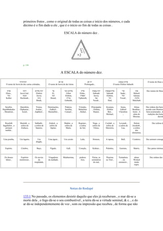 primeiros frutos , como o original de todas as coisas e início dos números, e cada
décimo é o fim dado a ele , que é o início eo fim de todas as coisas .
ESCALA do número dez .
p. 134
A ESCALA do número dez.
‫יהוהיהויהי‬
O nome de Jeová de dez cartas coletadas,
‫הא‬ ‫ואו‬
O nome de Jeová de dez letras
‫הא‬ ‫יוד‬
Prolongado ,
‫צבאוט‬ ‫אלהימ‬
O nome Elohim Sabaoth
O nome de Deus c
‫אהיה‬
Eheie ,
‫כתר‬
Kether
‫ויהוה‬
Jeová Jod ,
‫חכמה‬
Hochmah ,
‫אלהים‬ ‫יהוה‬
Elohim
Jeová,
‫בינה‬
Binah,
‫אל‬
El,
‫הכד‬
Hesed,
‫גיבר‬ ‫אלהים‬
Gibor
Elohim,
‫גבירה‬
Geburah,
‫אליה‬
Eloha ,
‫תפארת‬
Tiphereth,
‫צבאות‬ ‫יהוה‬
Saboath
Jeová,
‫נצה‬
Nezah ,
‫אלהימצבאות‬
Saboath
Elohim,
‫הוד‬
Hod,
‫שדי‬
Sadai ,
‫יסוד‬
Yesod ,
‫אדני‬
Melech
Adonai;
‫מלכות‬
Malchuth
Dez nomes de Deus.
Serafim,
Hajothhakados
, Merattron ,
Querubim,
Orphanim ,
Joziel,
Tronos,
Aralim ,
Zaphkiel ,
Dominações,
Zadkiel ,
Hasmallim ,
Poderes,
Serafim,
Camael ,
Virtudes,
Malachim
, Rafael,
Principados
, Elohim,
Haniel,
Arcanjos,
Elohim
Ben ,
Michael,
Anjos,
Gabriel
Cherubim
,
Almas
Benditas ;
Issim ; A
alma do
Messias;
Dez ordens dos bem-
acordo com Dionísio
bem-aventurados , d
tradições dos home
decisão
Reschith
hagallalim , o
primum
mobile ,
Masloth , a
esfera do
Zodíaco,
Sabbathi ,
a esfera de
Saturno,
Zedeck , a
esfera de
Júpiter,
Madim , a
esfera de
Marte,
Regimes ,
a esfera
do Sol,
Noga , a
esfera de
Vênus,
Cochab , a
esfera de
Mercúrio,
Levanah ,
a esfera da
Lua,
Holom
Jesodoth ,
a esfera
dos
elementos;
Dez esferas d
Uma pomba, Um lagarto, Um
dragão,
Uma águia , Um cavalo Leão, Homem, A raposa, Bull, Cordeiro; Dez animais consagr
Espírito, Cérebro, Baço, Fígado, Gall, Coração, Kidnies , Pulmões, Genitais, Matrix; Dez partes intrínsec
Os deuses
falsos ,
Espíritos
mentirosos ,
Os navios
da
iniqüidade,
Vingadores
da maldade,
Malabaristas, poderes
Airy,
Fúrias, os
seminários
do mal,
Peneiras
ou Trier ,
Tentadores
, ou
ensnarers ,
almas
Wicked
tendo
regra;
Dez ordens dos c
Notas de Rodapé
133:1 No passado, os elementos desistir daquilo que eles já receberam , o mar dá-se a
morte dela , o fogo dá-se o seu combustível , a terra dá-se a virtude seminal, & c. , e do
ar dá-se independentemente de voz , som ou impressão que recebeu , de forma que não
 