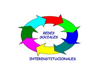 REDES
    SOCIALES




INTERINSTITUCIONALES
 