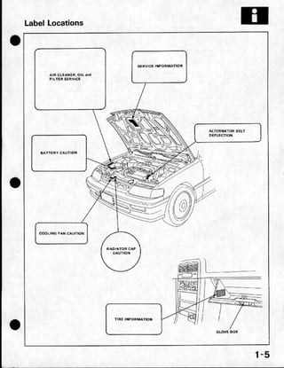 1992 95 HONDA CIVIC SERVICE MANUAL PDF visual data 2