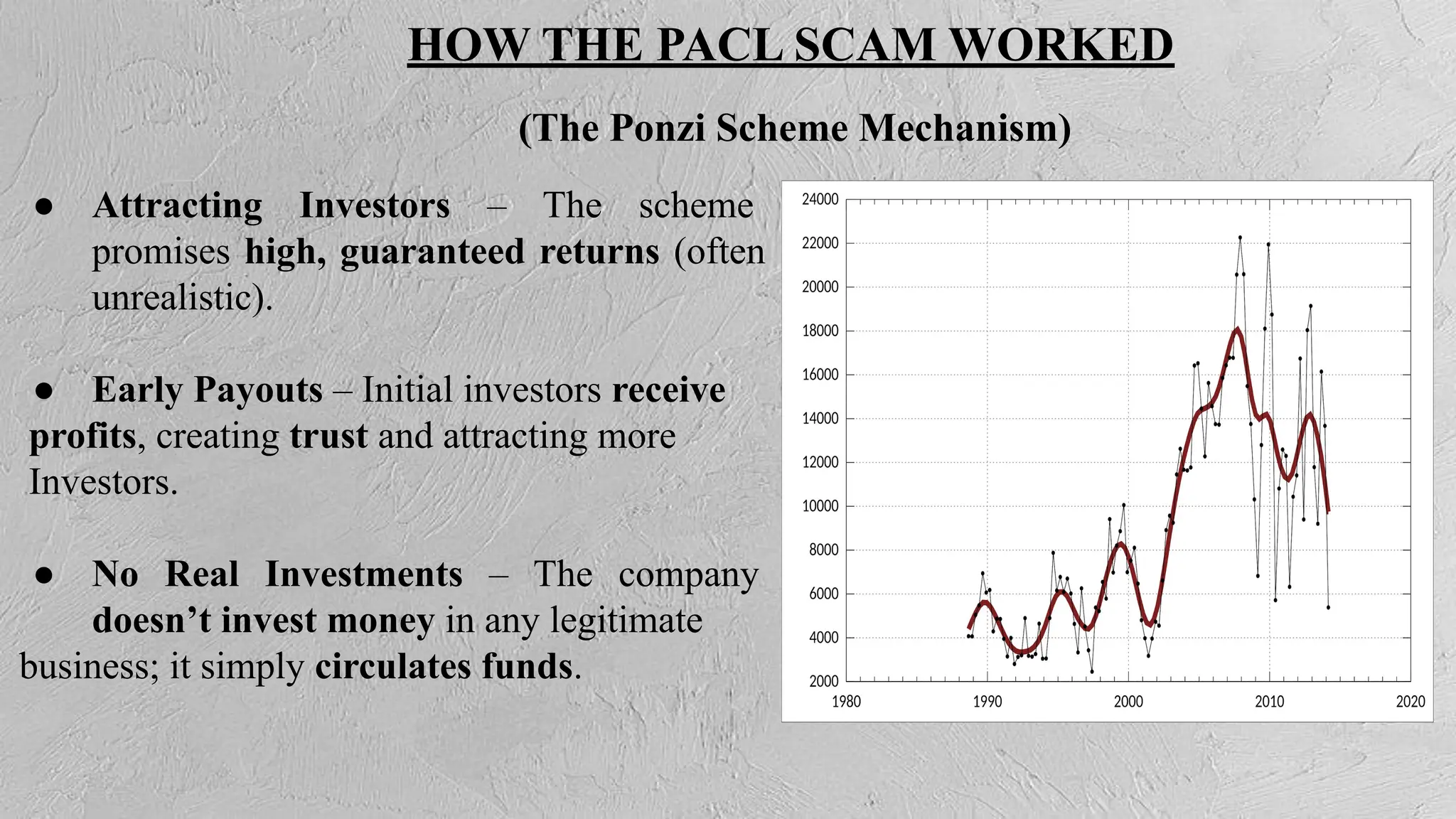 HOW THE PACL SCAM WORKED
(The Ponzi Scheme Mechanism)
● Attracting Investors – The scheme
promises high, guaranteed returns (often
unrealistic).
● Early Payouts – Initial investors receive
profits, creating trust and attracting more
Investors.
● No Real Investments – The company
doesn’t invest money in any legitimate
business; it simply circulates funds.
 