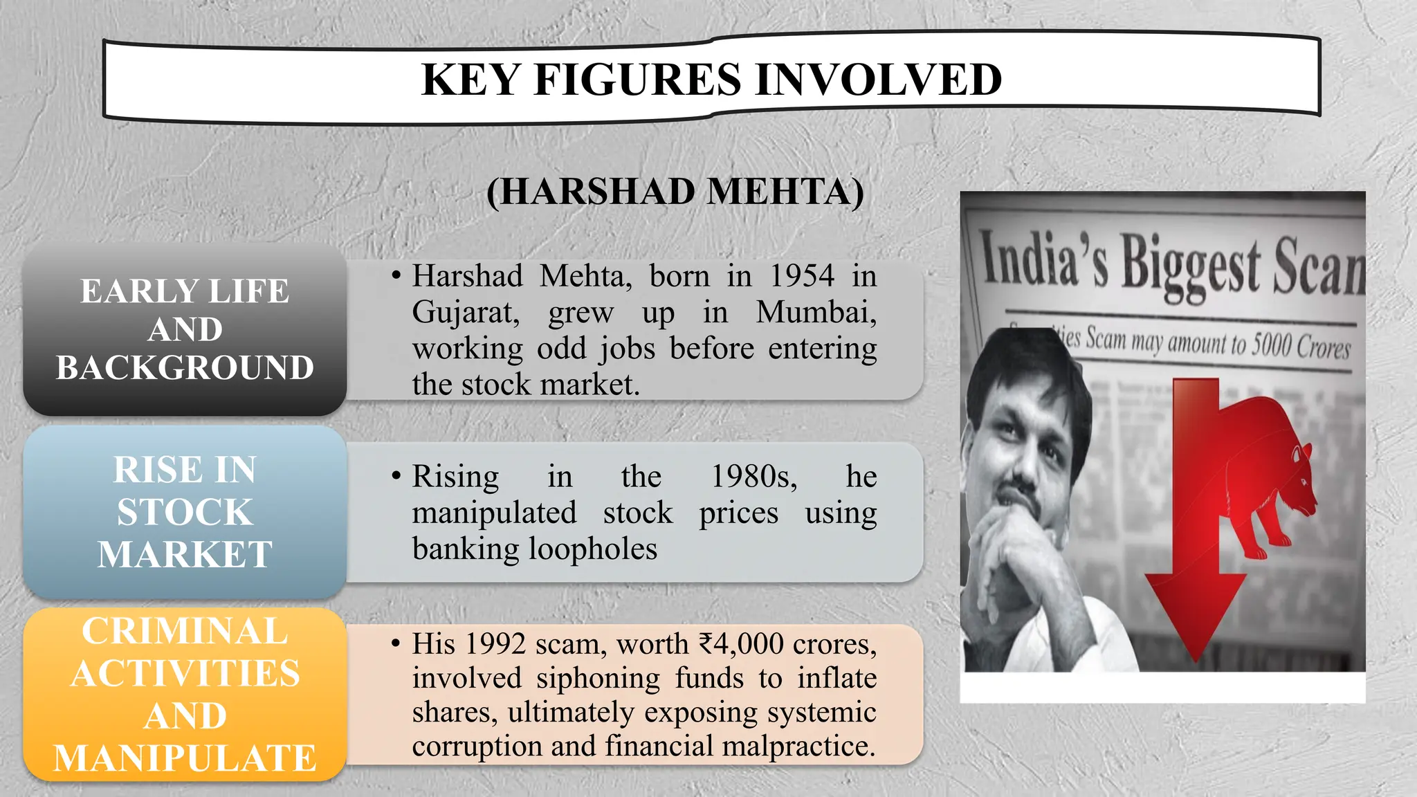 KEY FIGURES INVOLVED
• Harshad Mehta, born in 1954 in
Gujarat, grew up in Mumbai,
working odd jobs before entering
the stock market.
EARLY LIFE
AND
BACKGROUND
• Rising in the 1980s, he
manipulated stock prices using
banking loopholes
RISE IN
STOCK
MARKET
• His 1992 scam, worth ₹4,000 crores,
involved siphoning funds to inflate
shares, ultimately exposing systemic
corruption and financial malpractice.
CRIMINAL
ACTIVITIES
AND
MANIPULATE
(HARSHAD MEHTA)
 